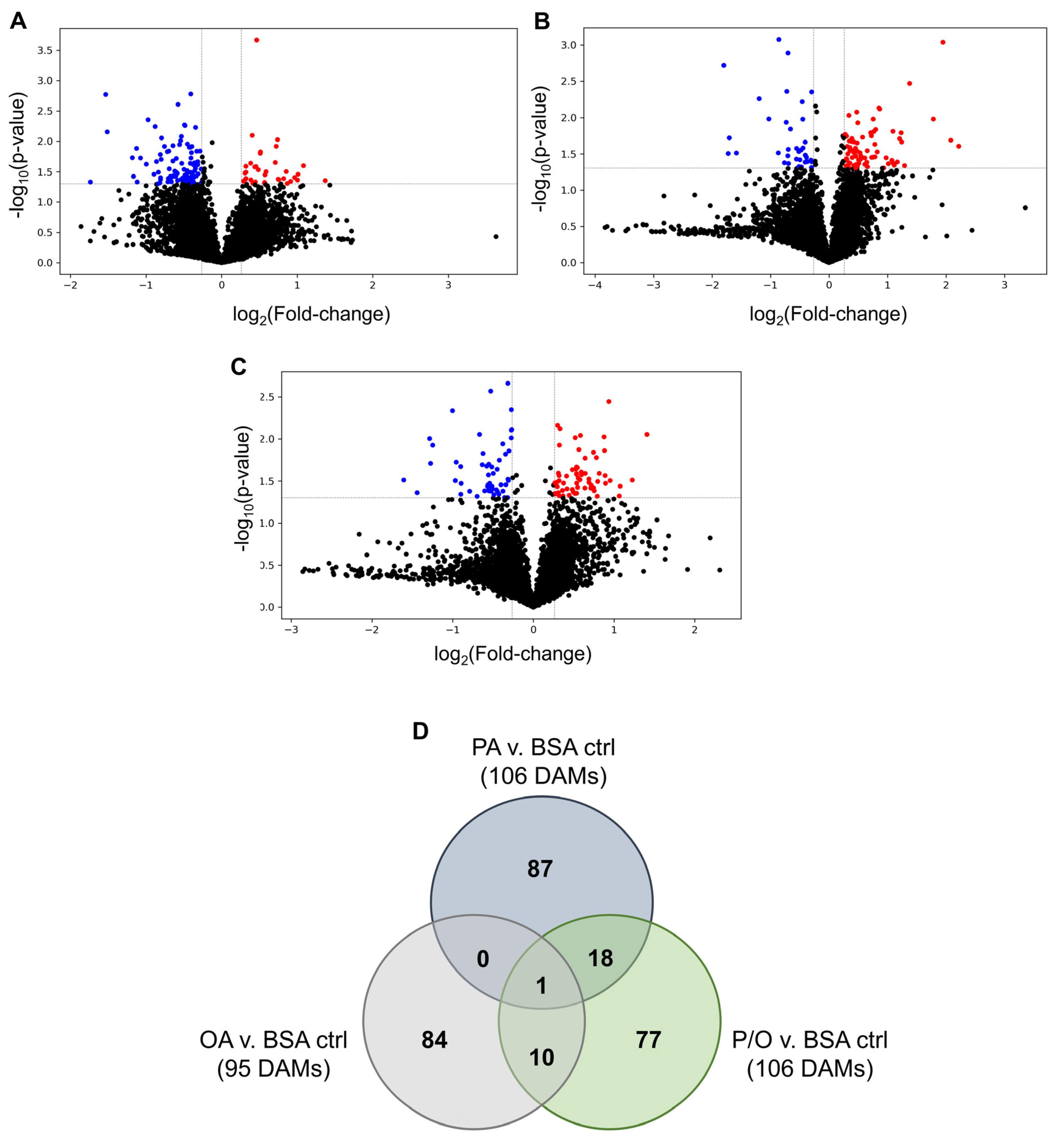 Preprints 76564 g005