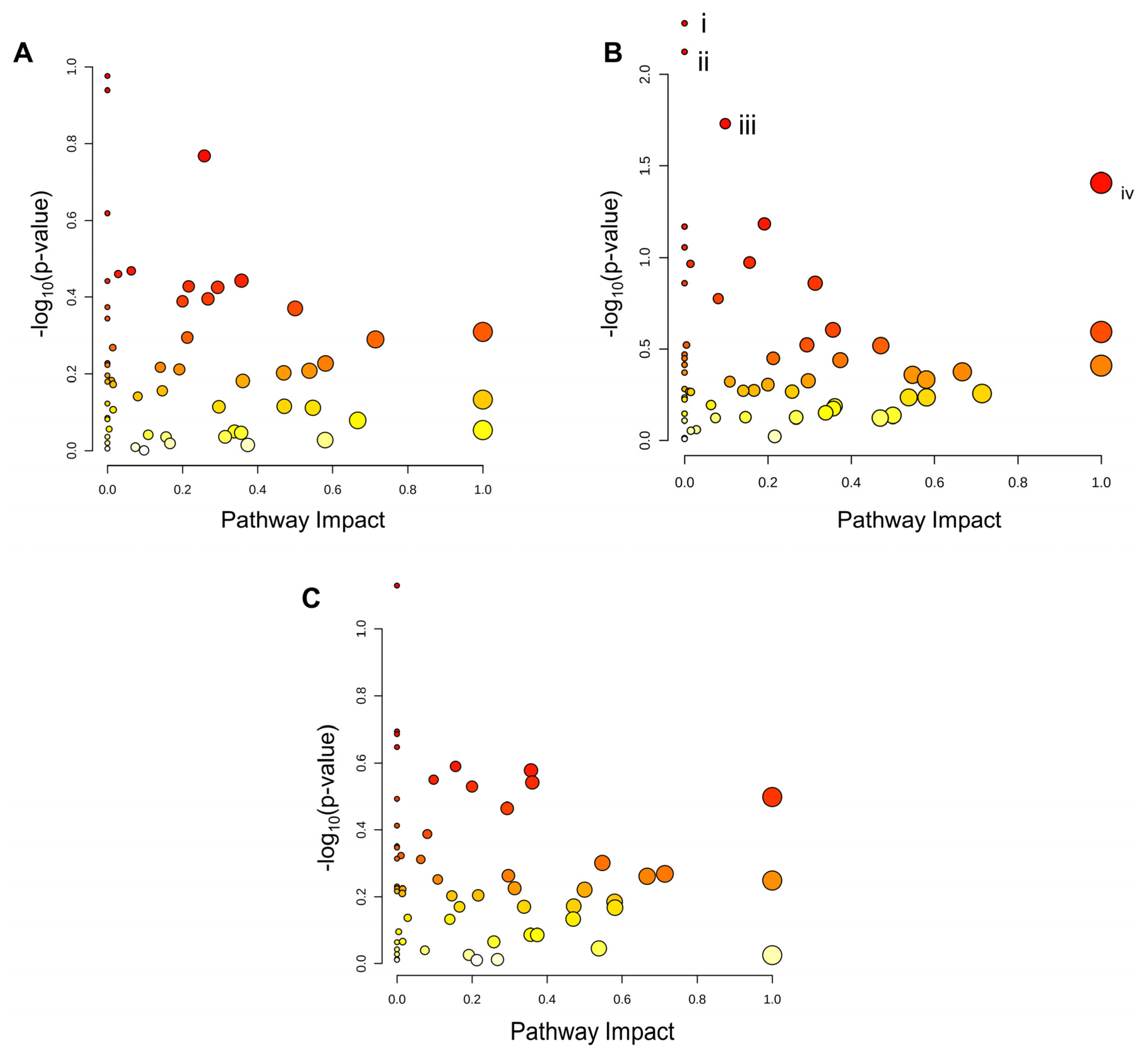 Preprints 76564 g006