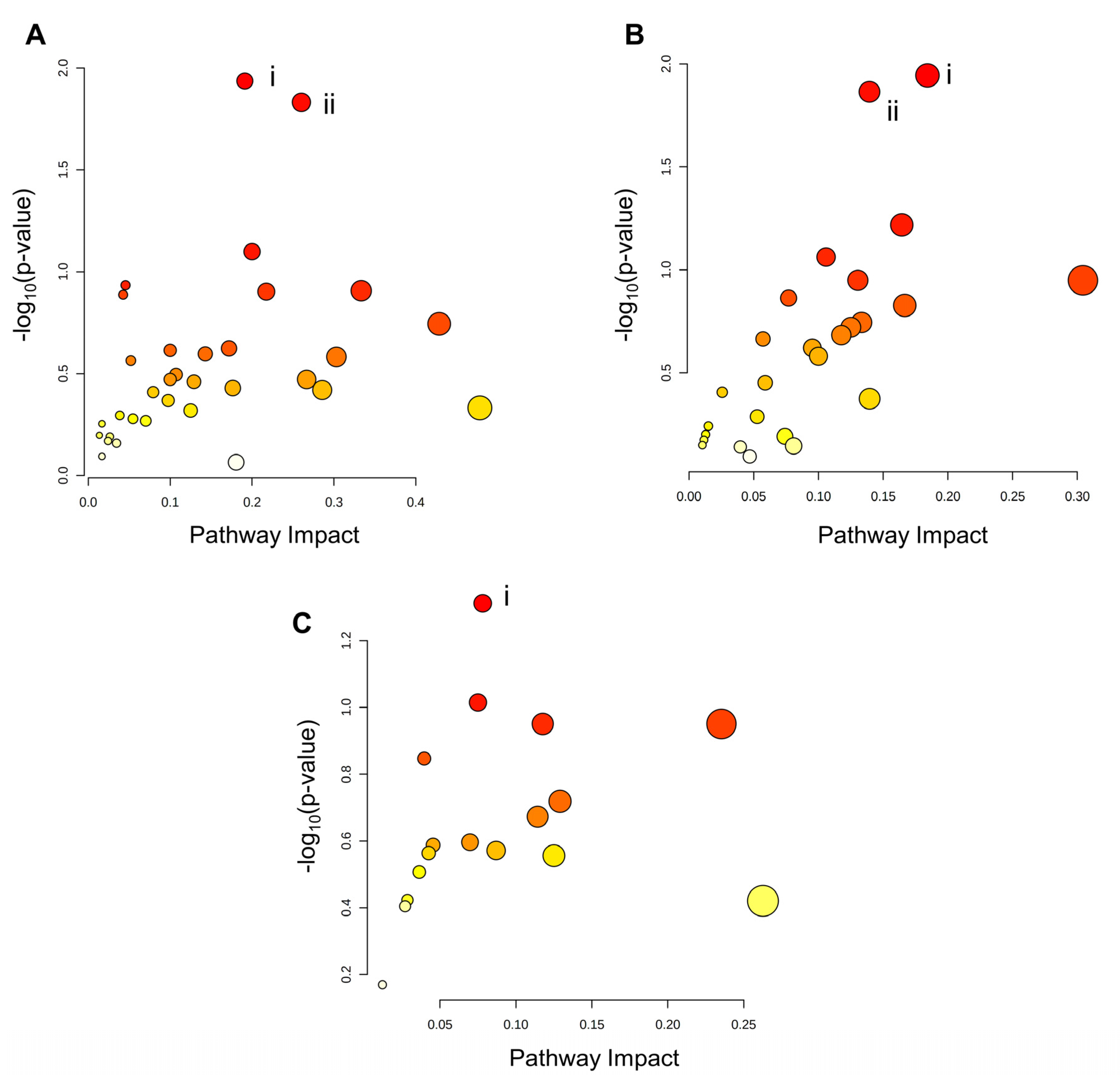 Preprints 76564 g007