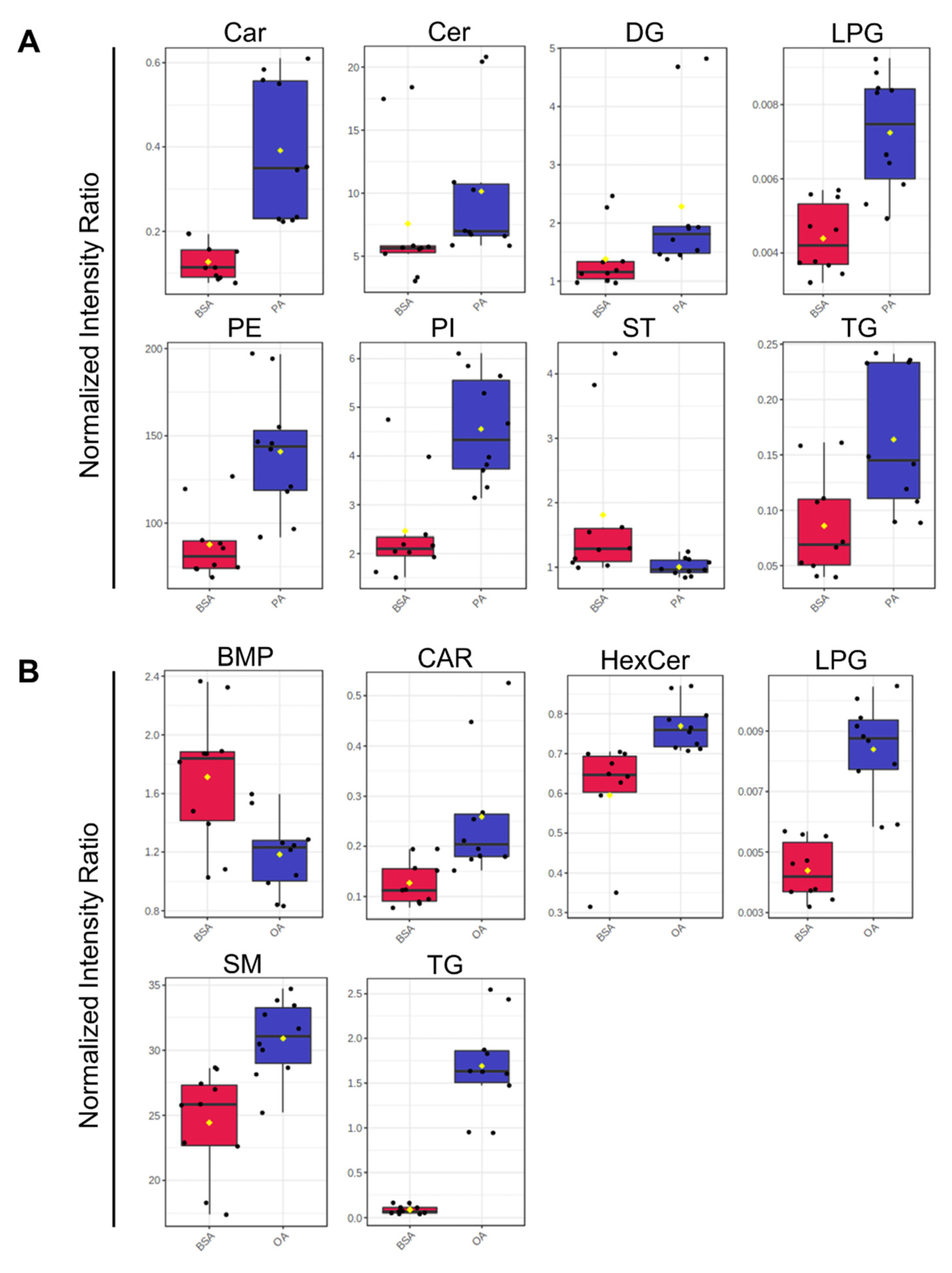 Preprints 76564 g009a