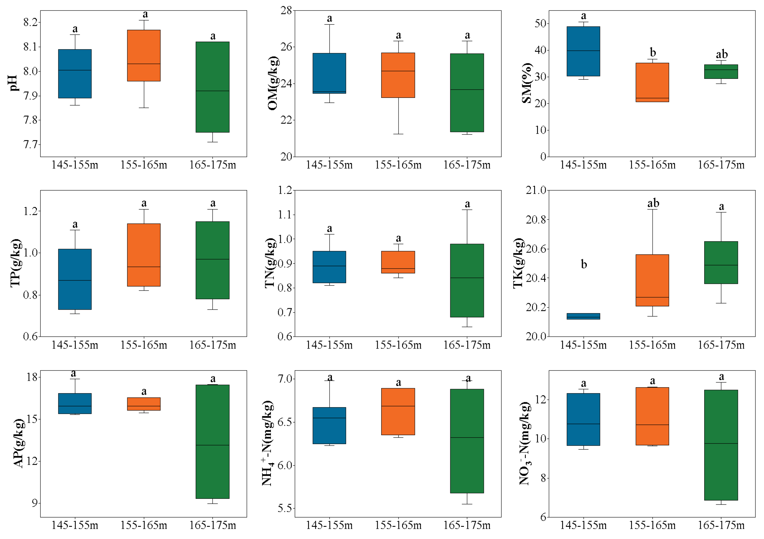 Preprints 110027 g002