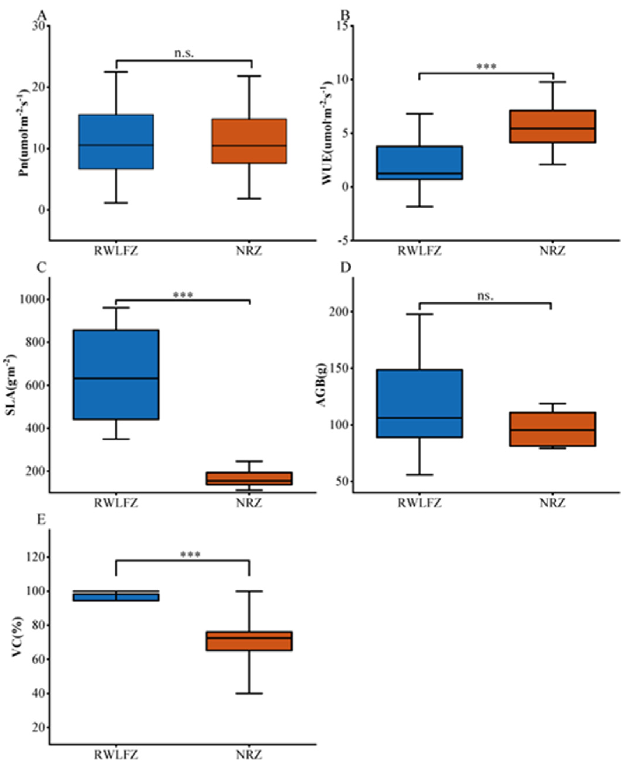 Preprints 110027 g004