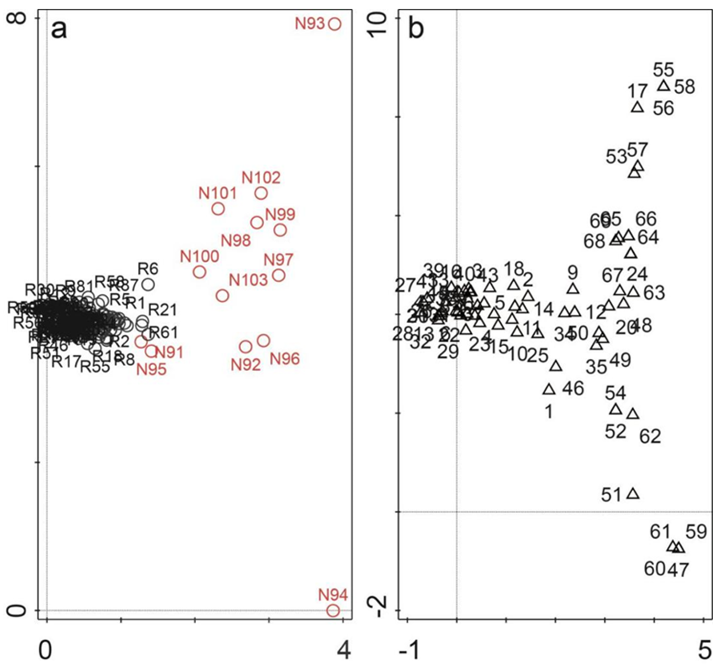 Preprints 110027 g006