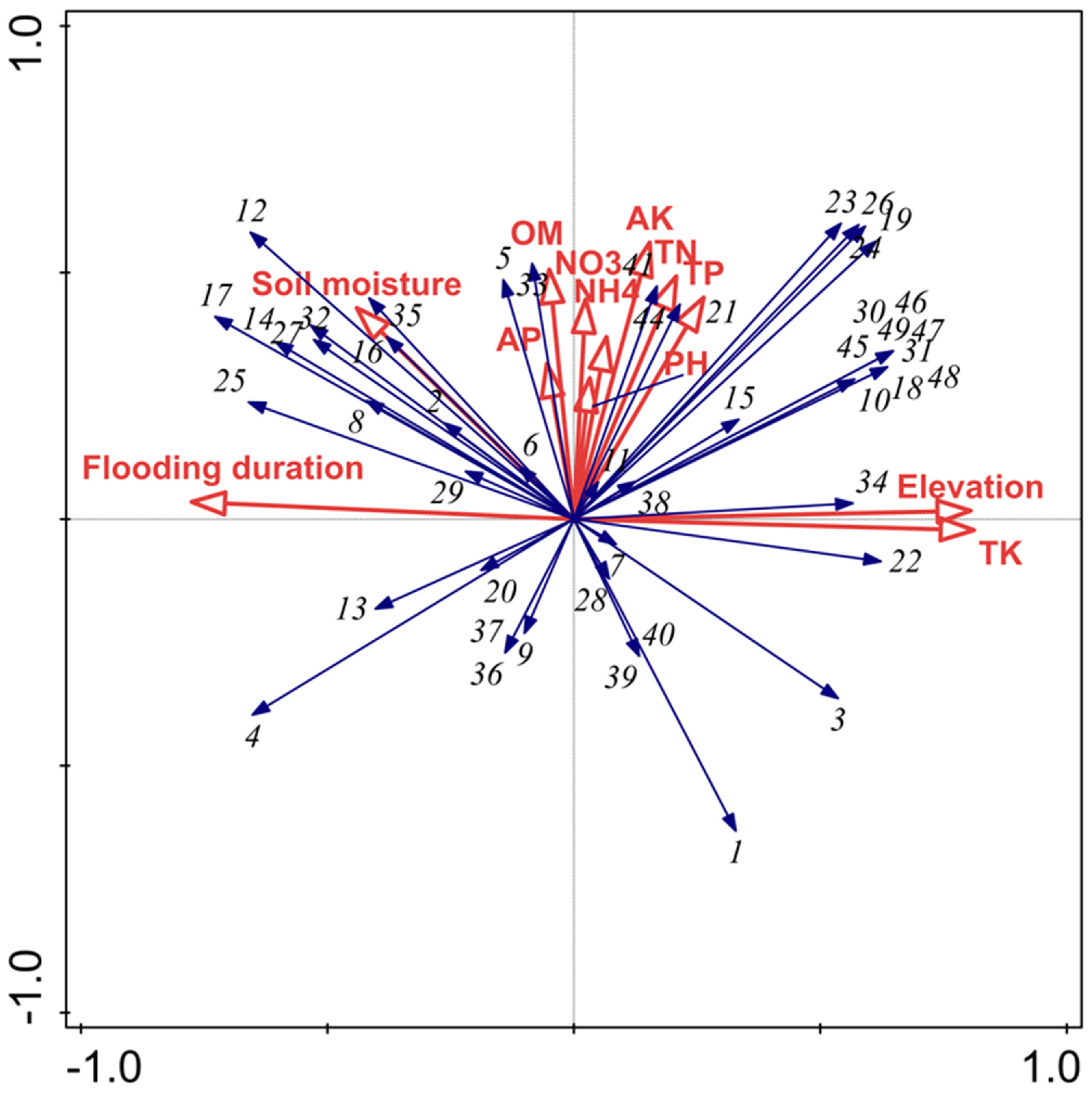 Preprints 110027 g007