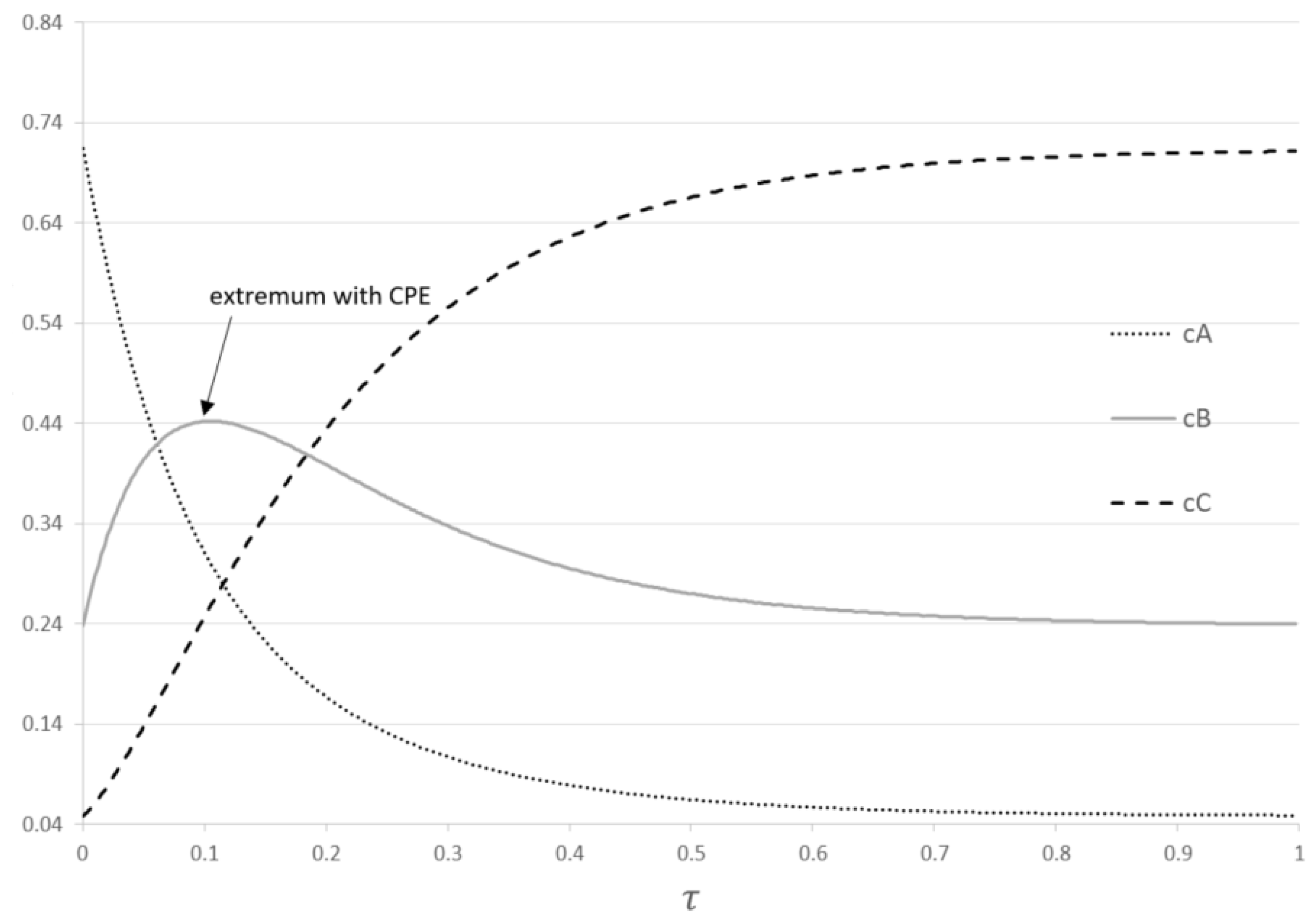 Preprints 118219 g001