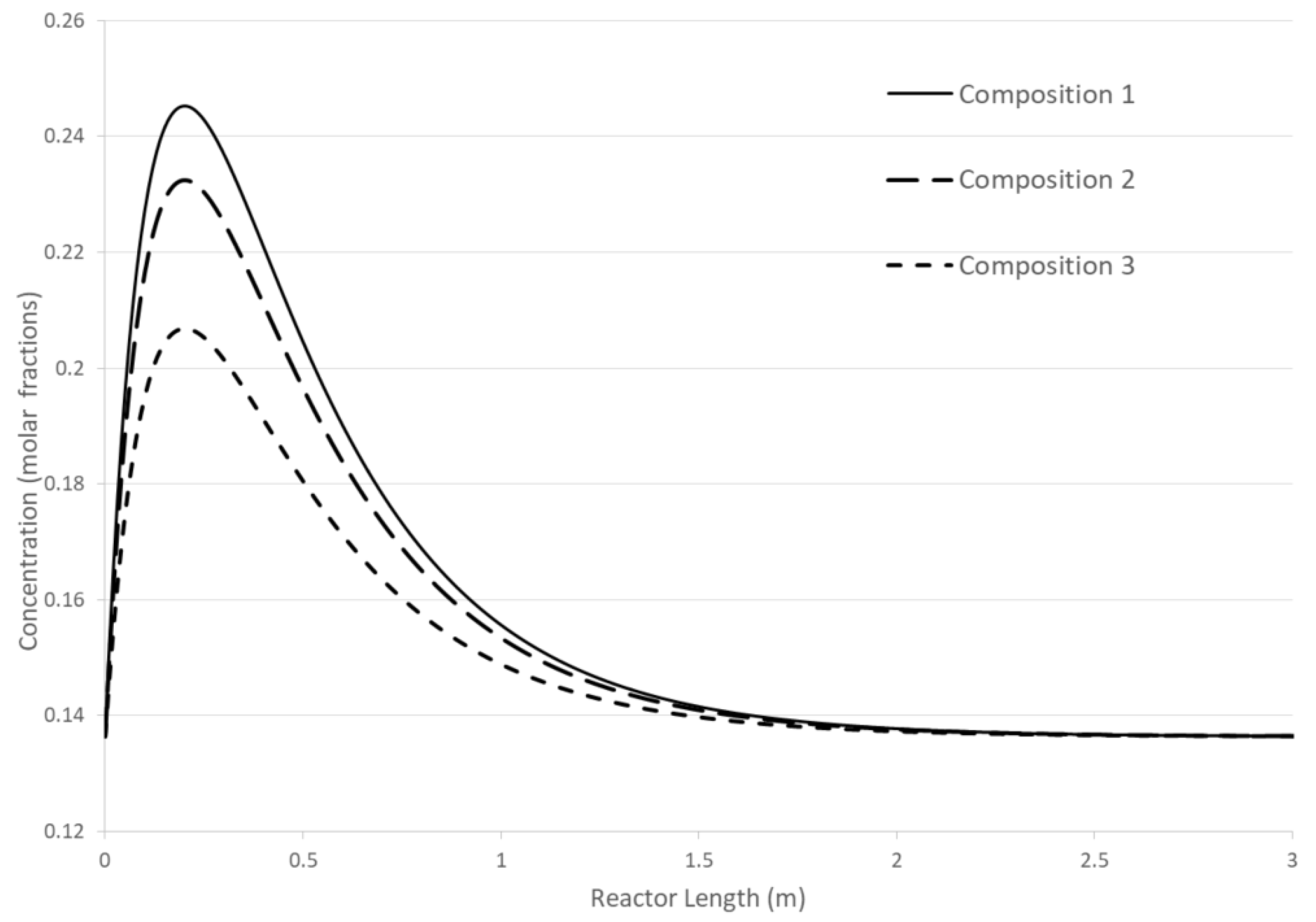 Preprints 118219 g002