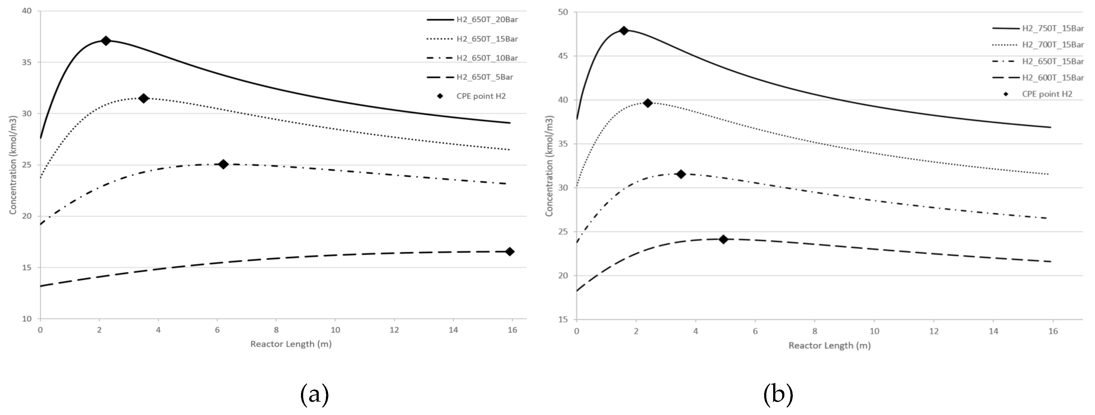 Preprints 118219 g004a