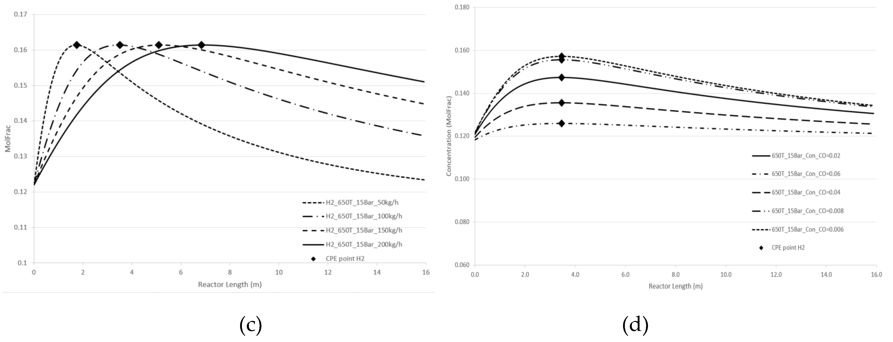 Preprints 118219 g004b