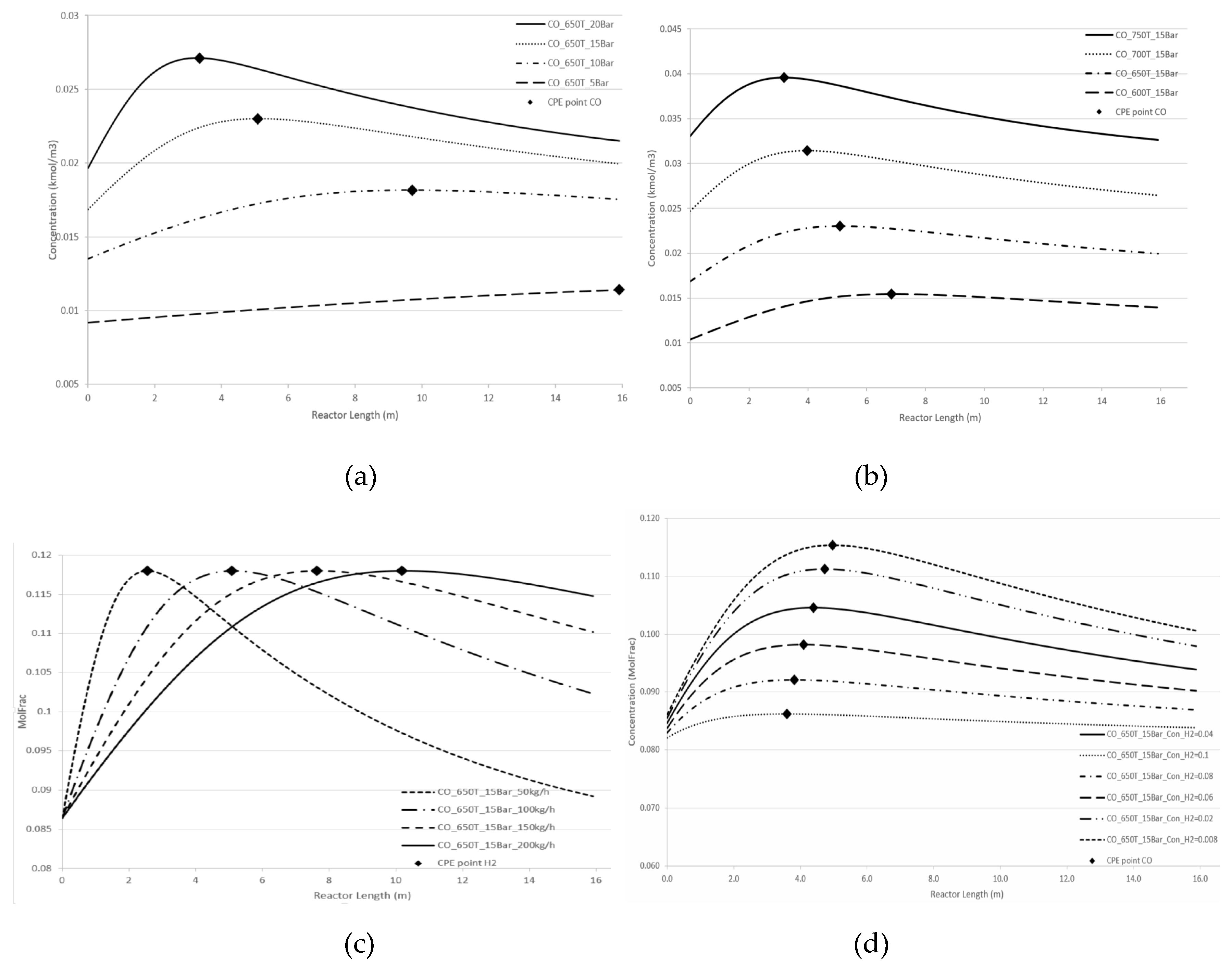 Preprints 118219 g005