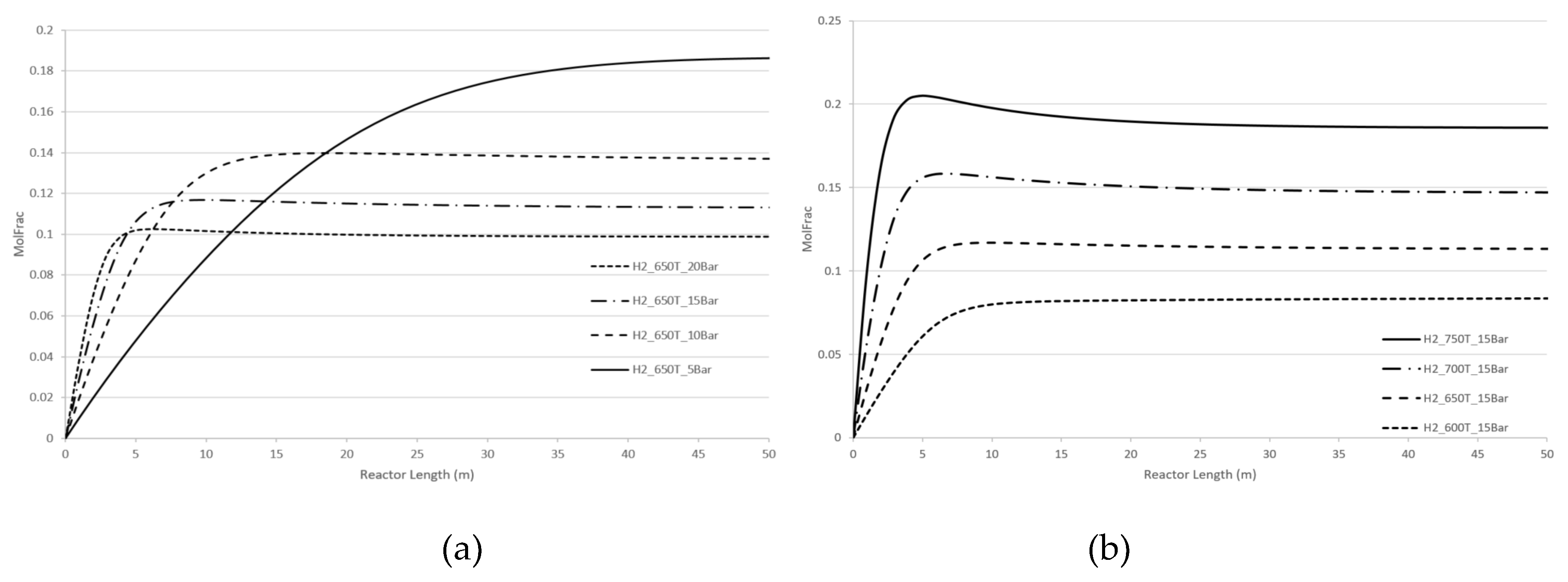 Preprints 118219 g006