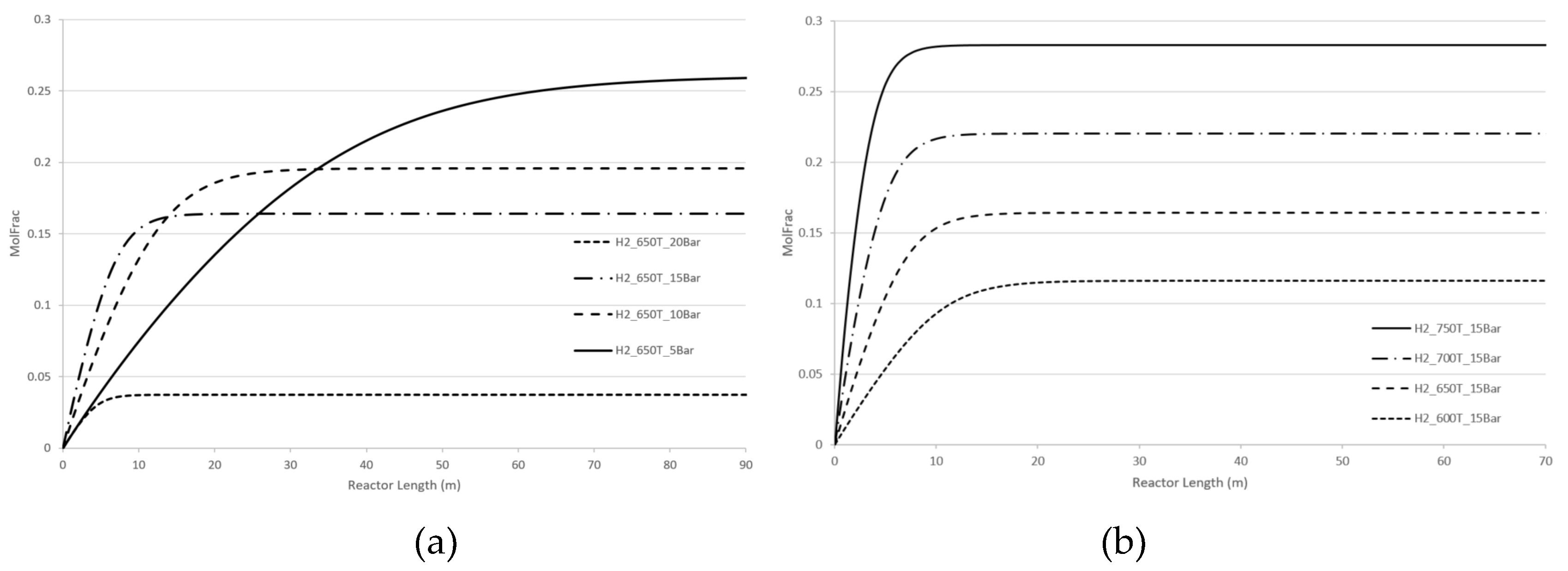 Preprints 118219 g008