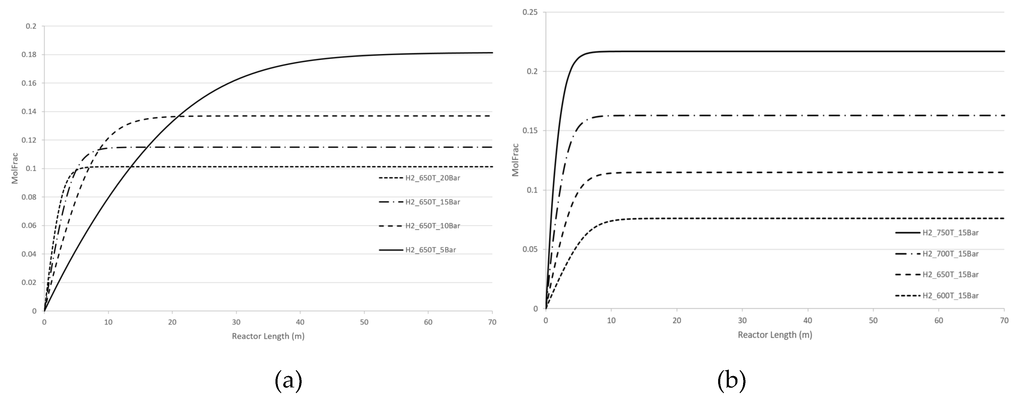 Preprints 118219 g009