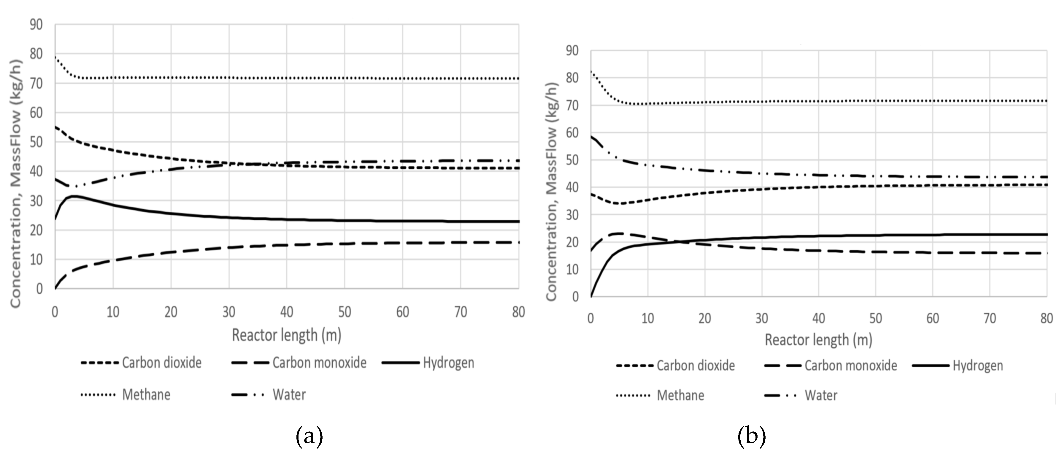 Preprints 118219 g011