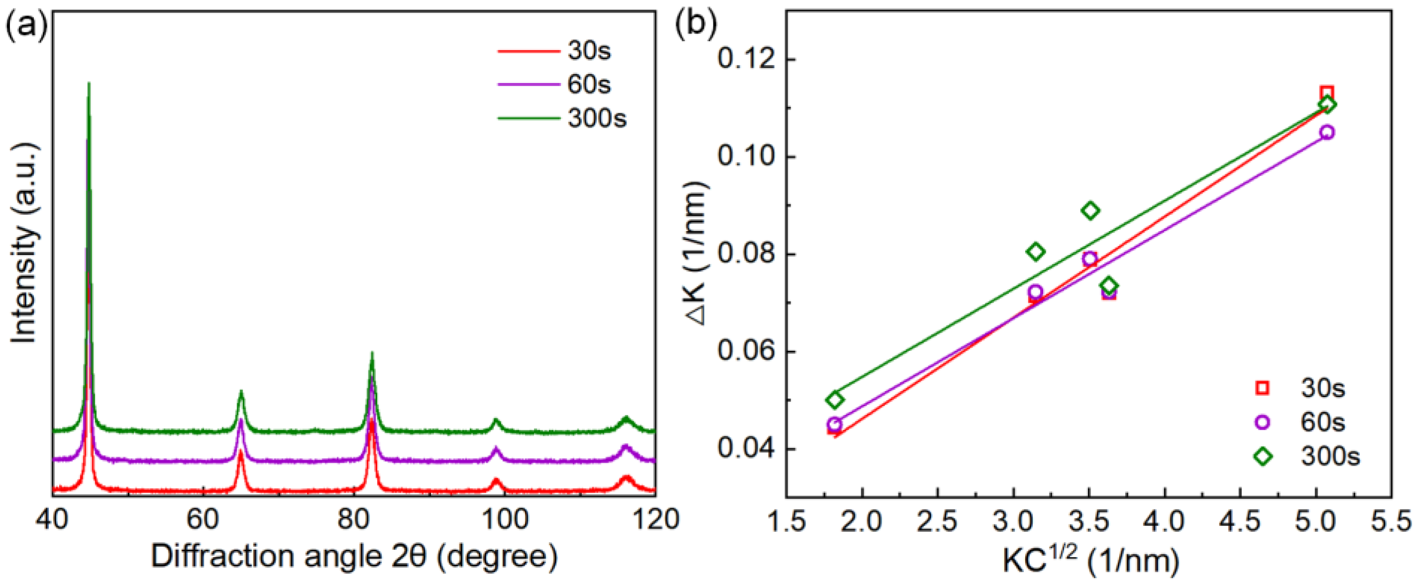 Preprints 73395 g009