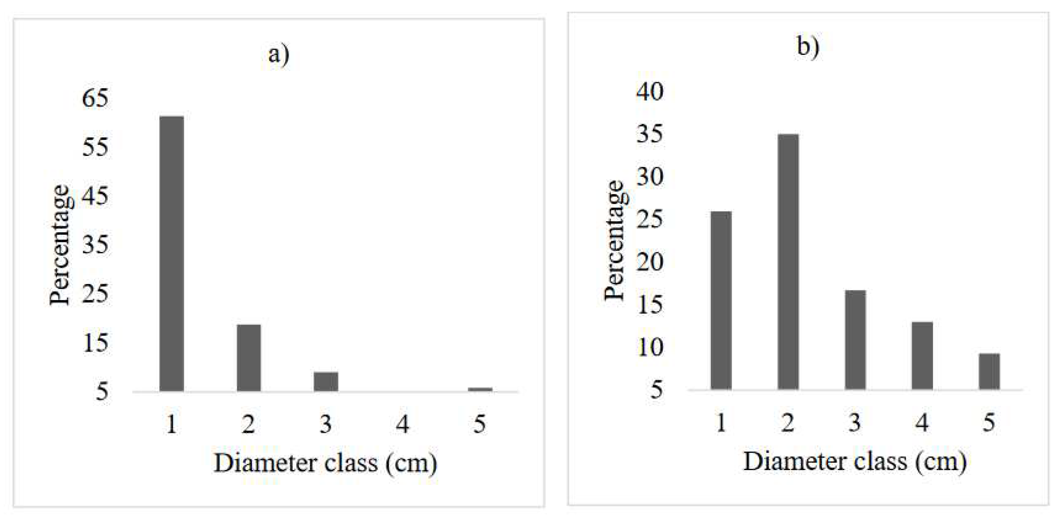 Preprints 93089 g004