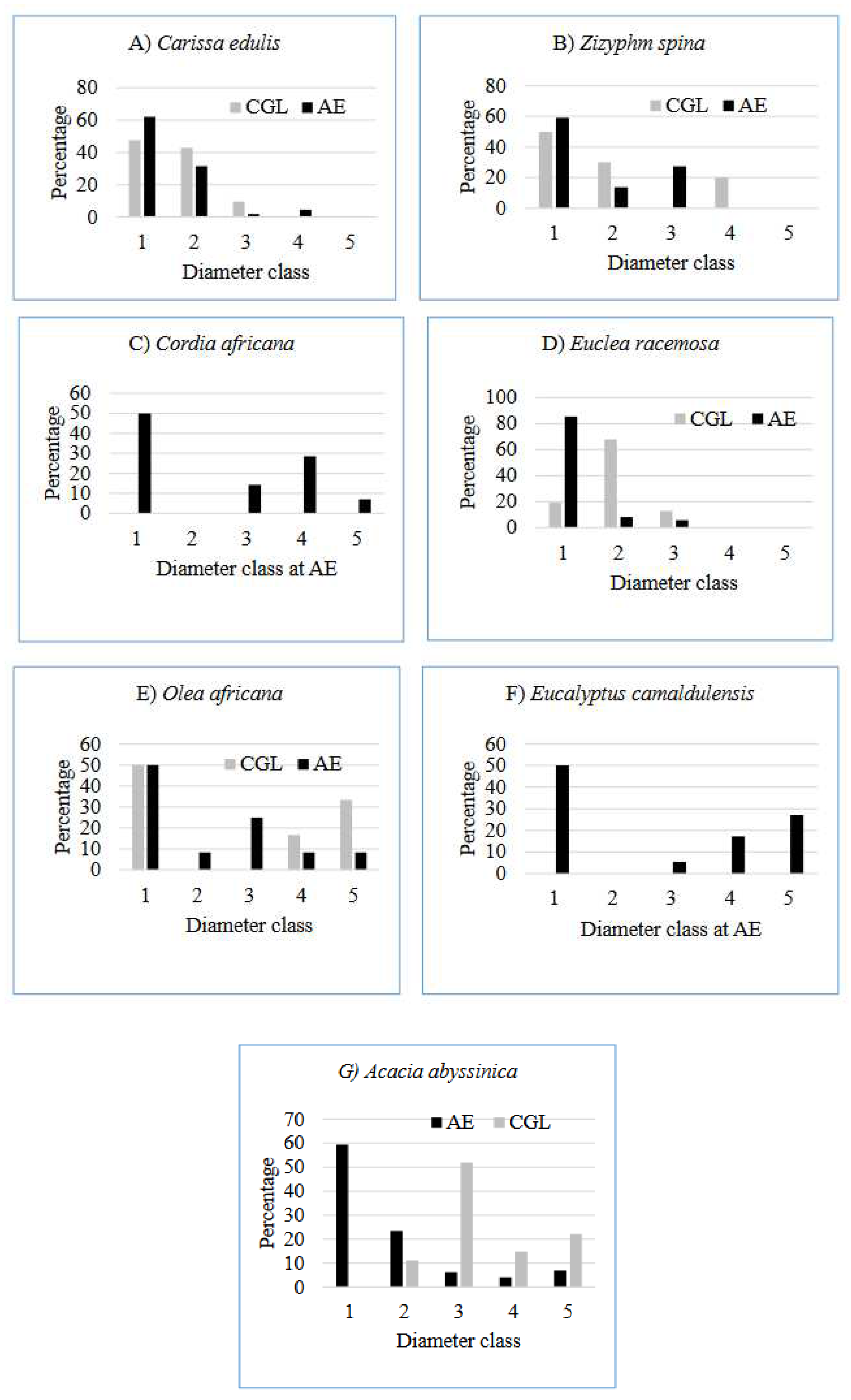 Preprints 93089 g006