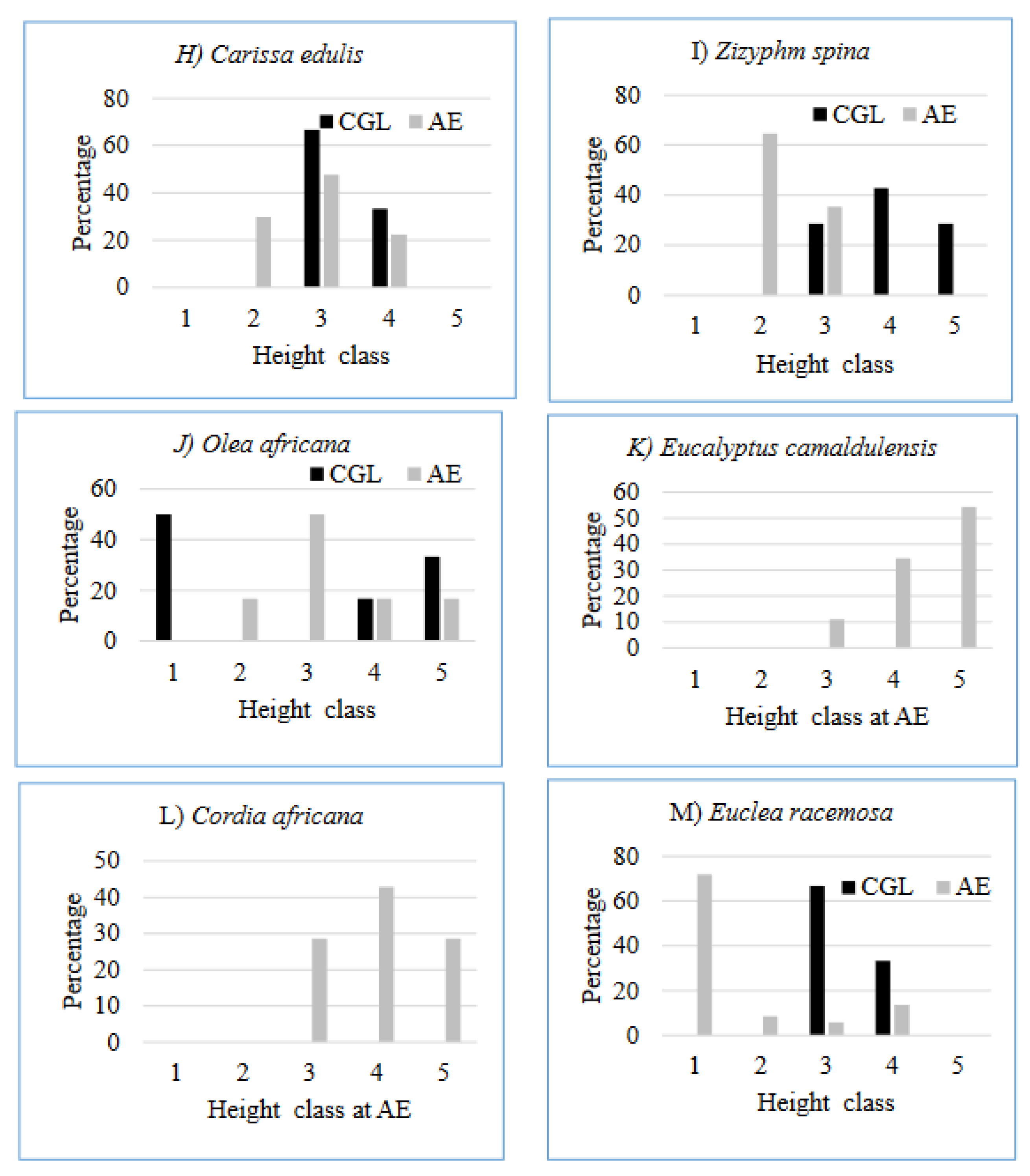 Preprints 93089 g007a