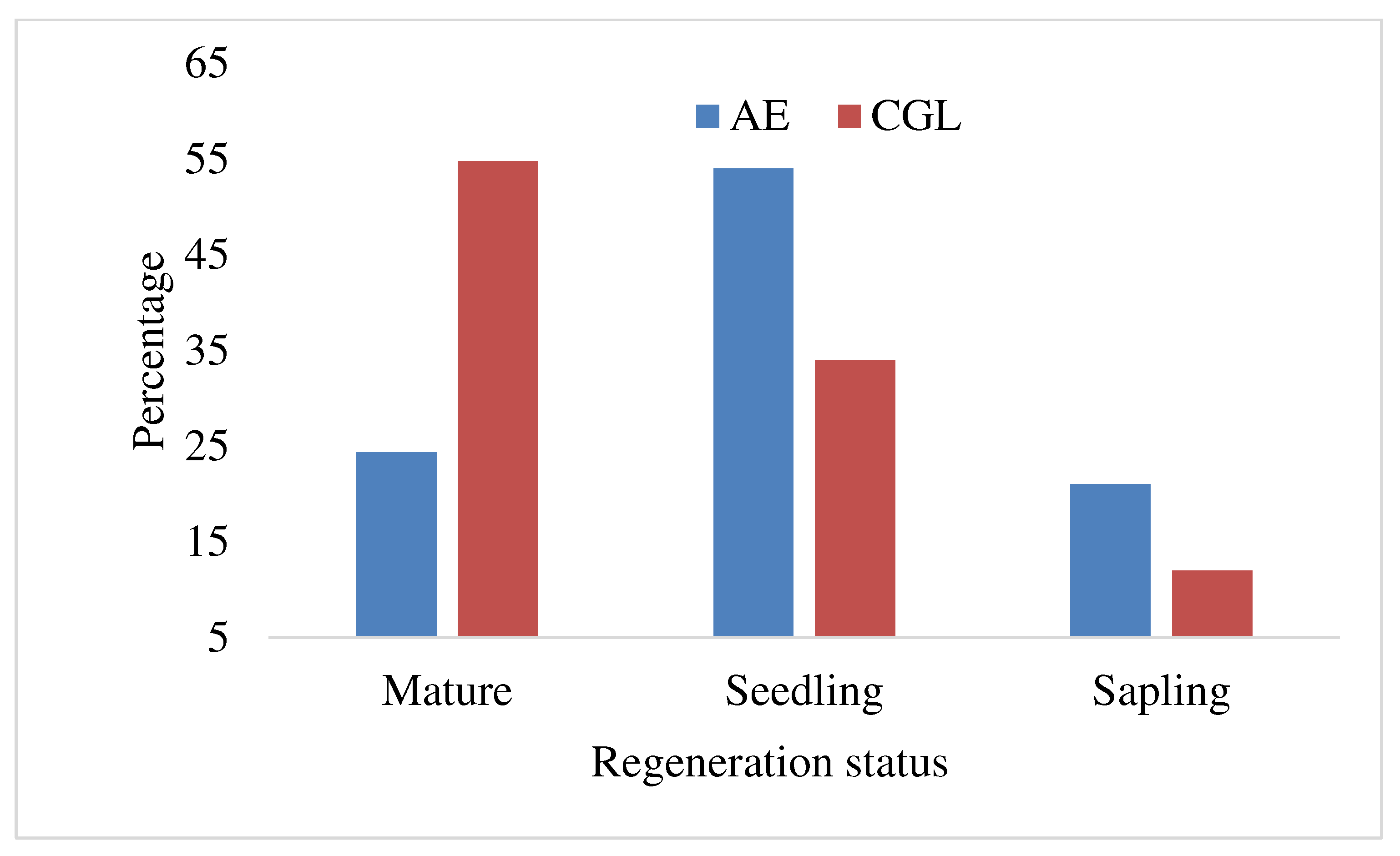 Preprints 93089 g008