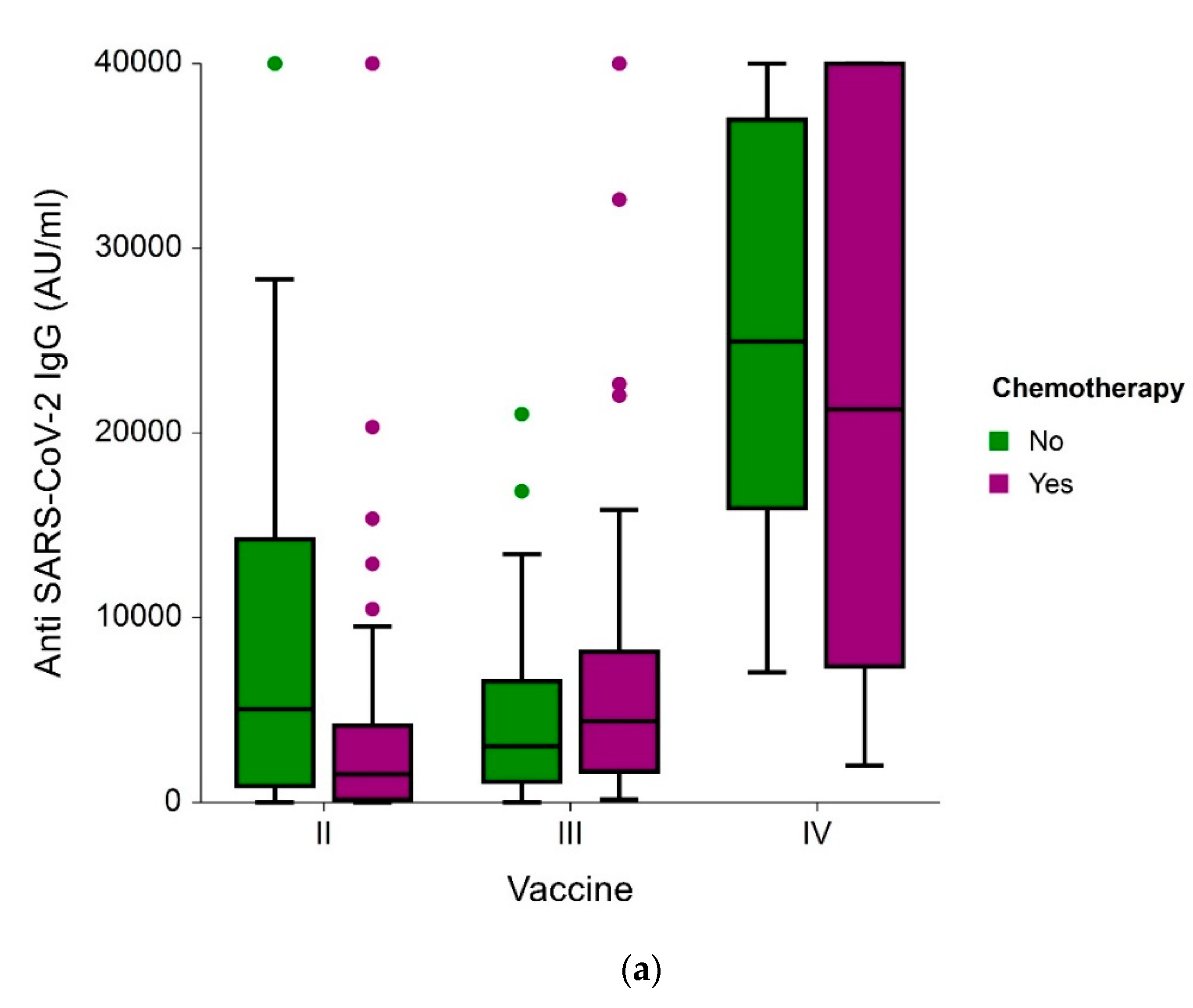 Preprints 83444 g001a