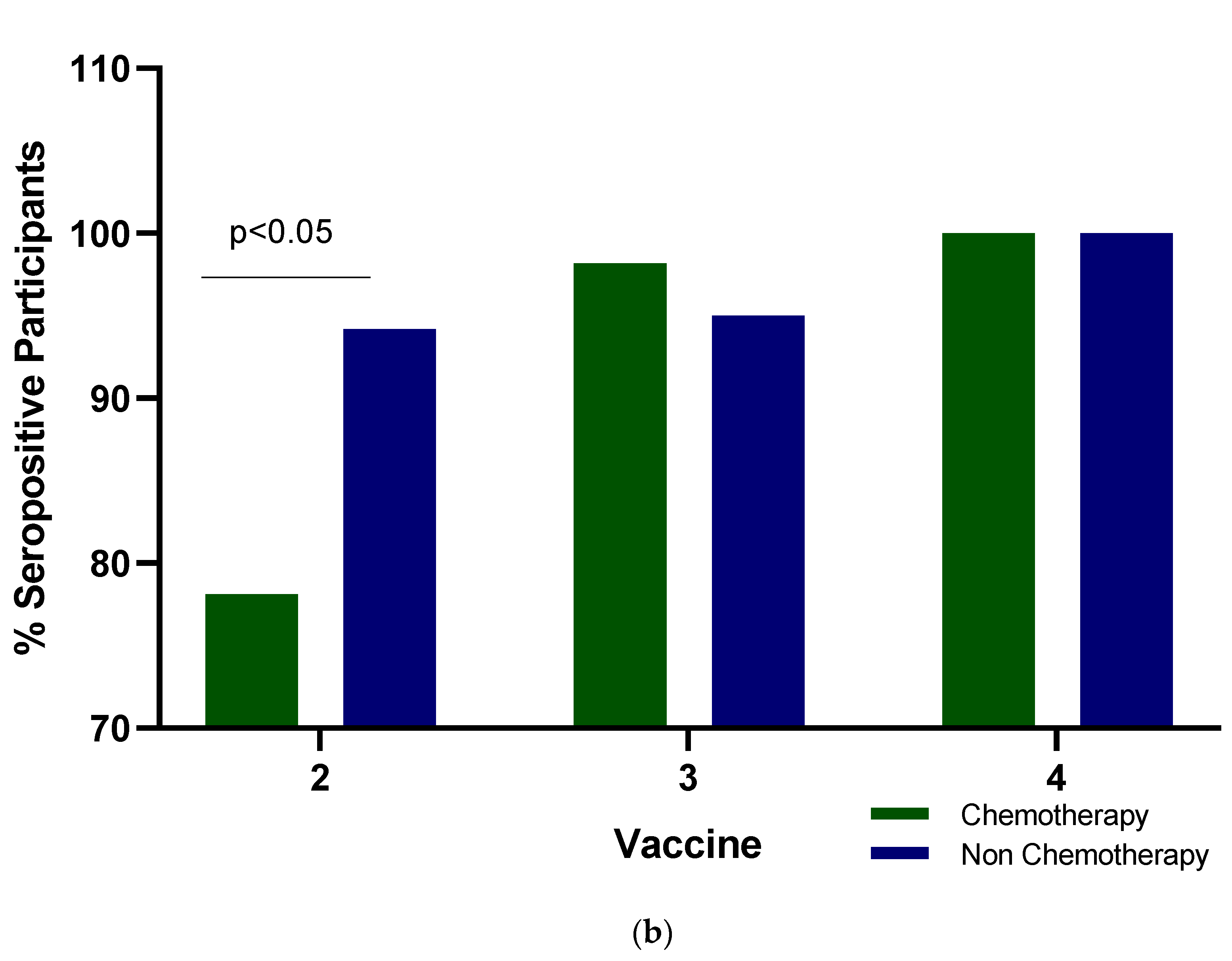 Preprints 83444 g001b