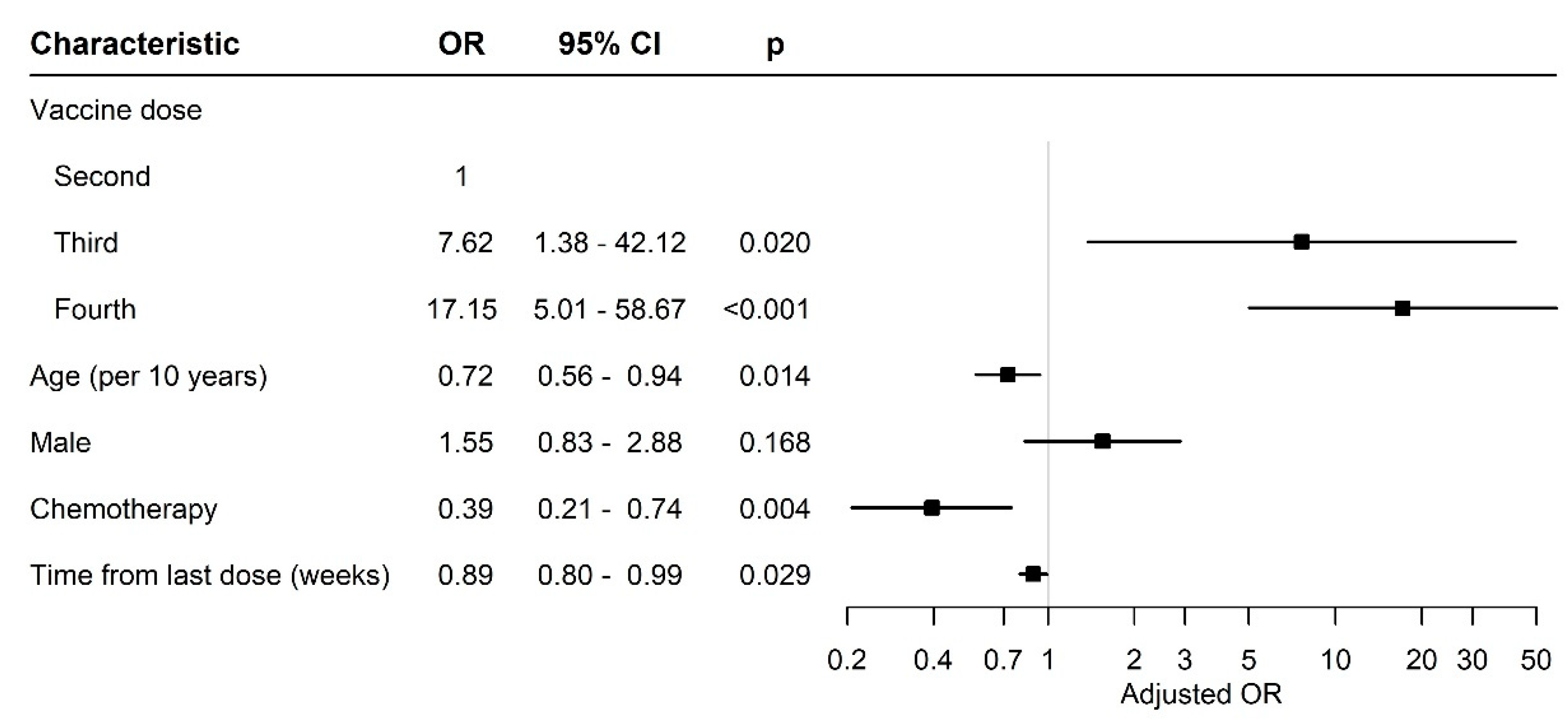 Preprints 83444 g002