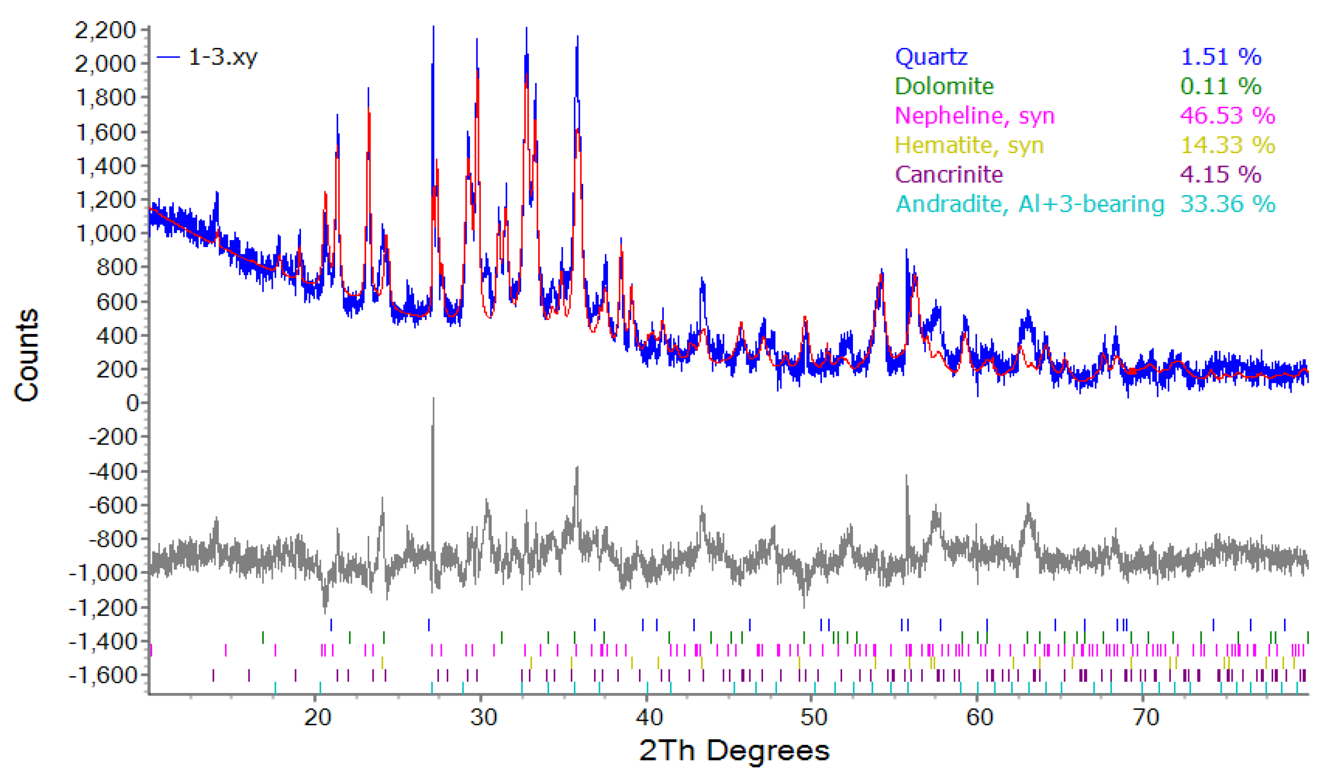 Preprints 97500 g001