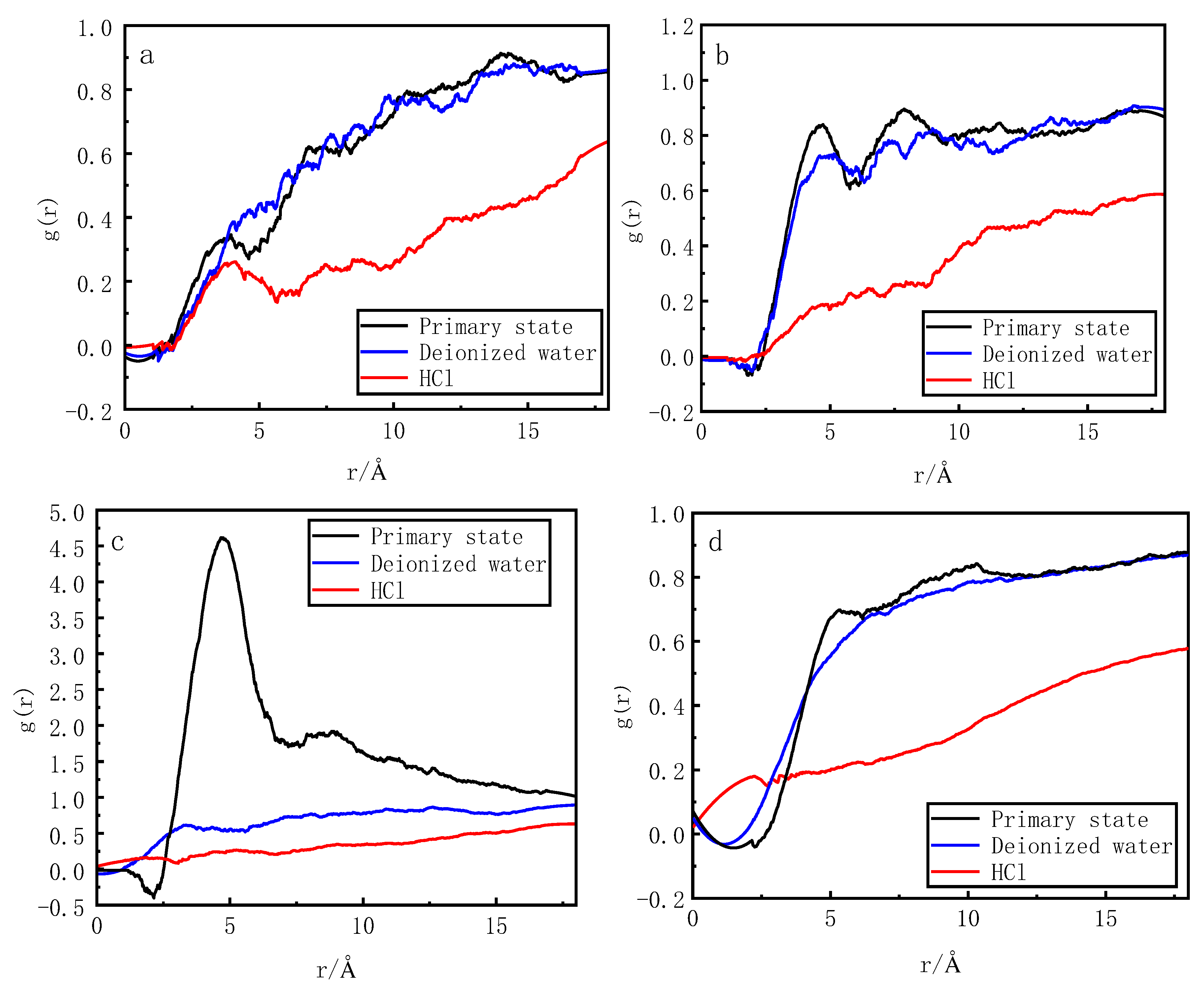 Preprints 97500 g005