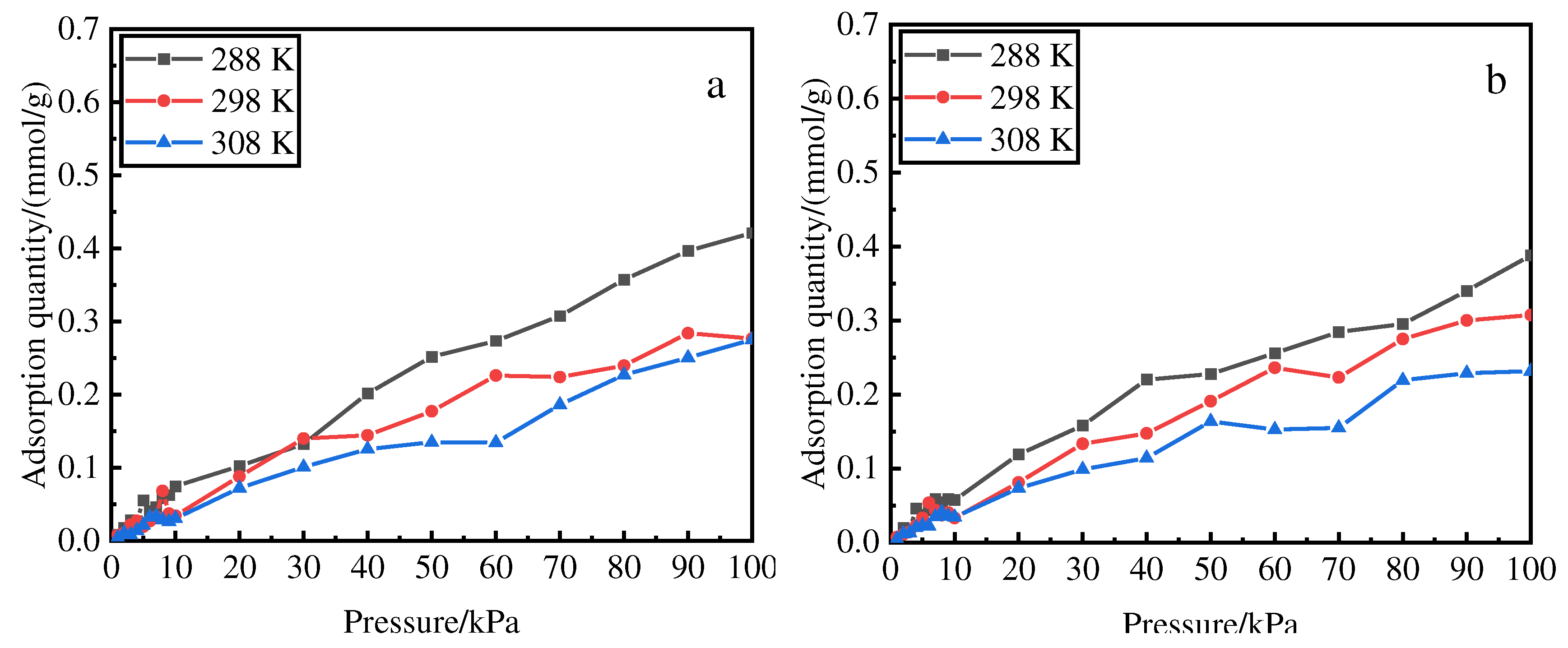 Preprints 97500 g007