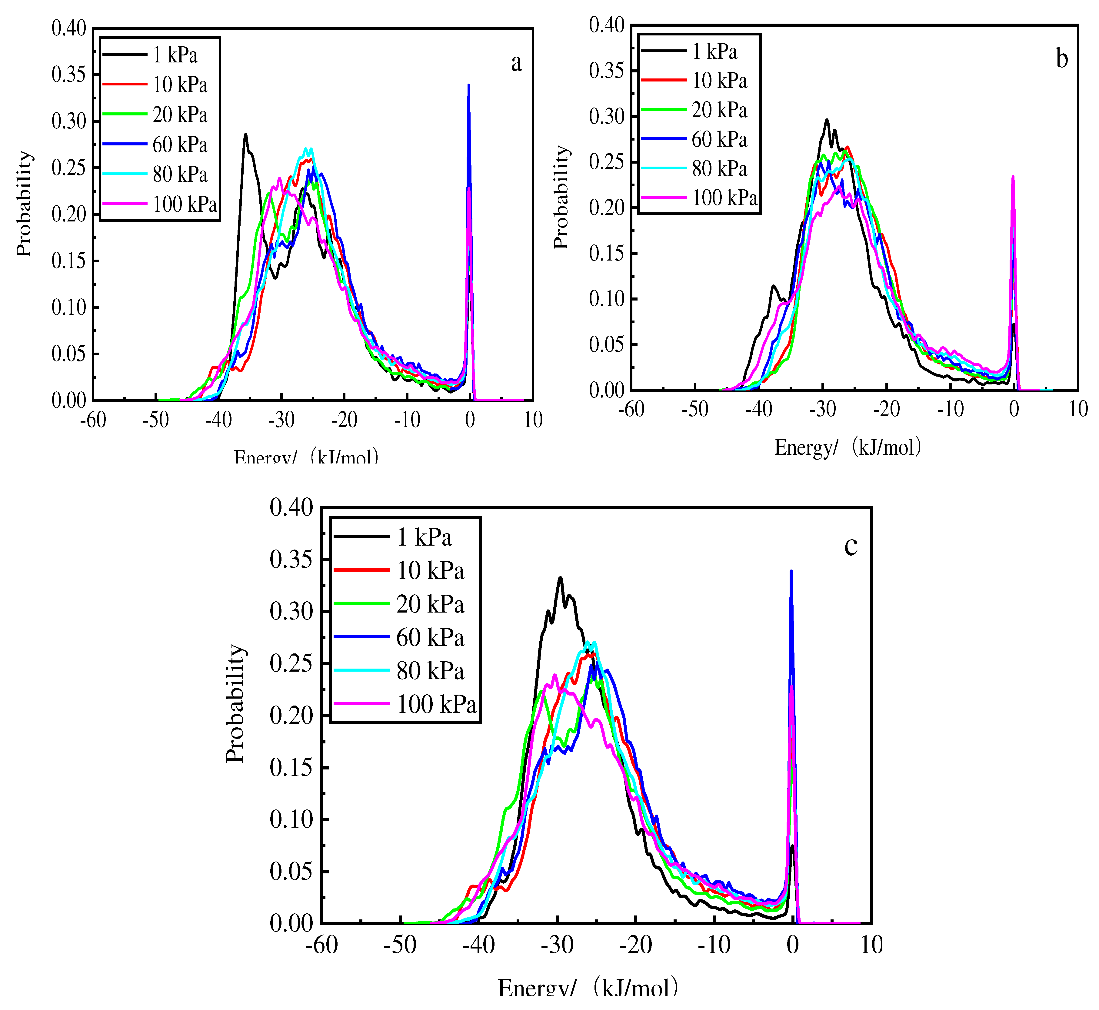 Preprints 97500 g010