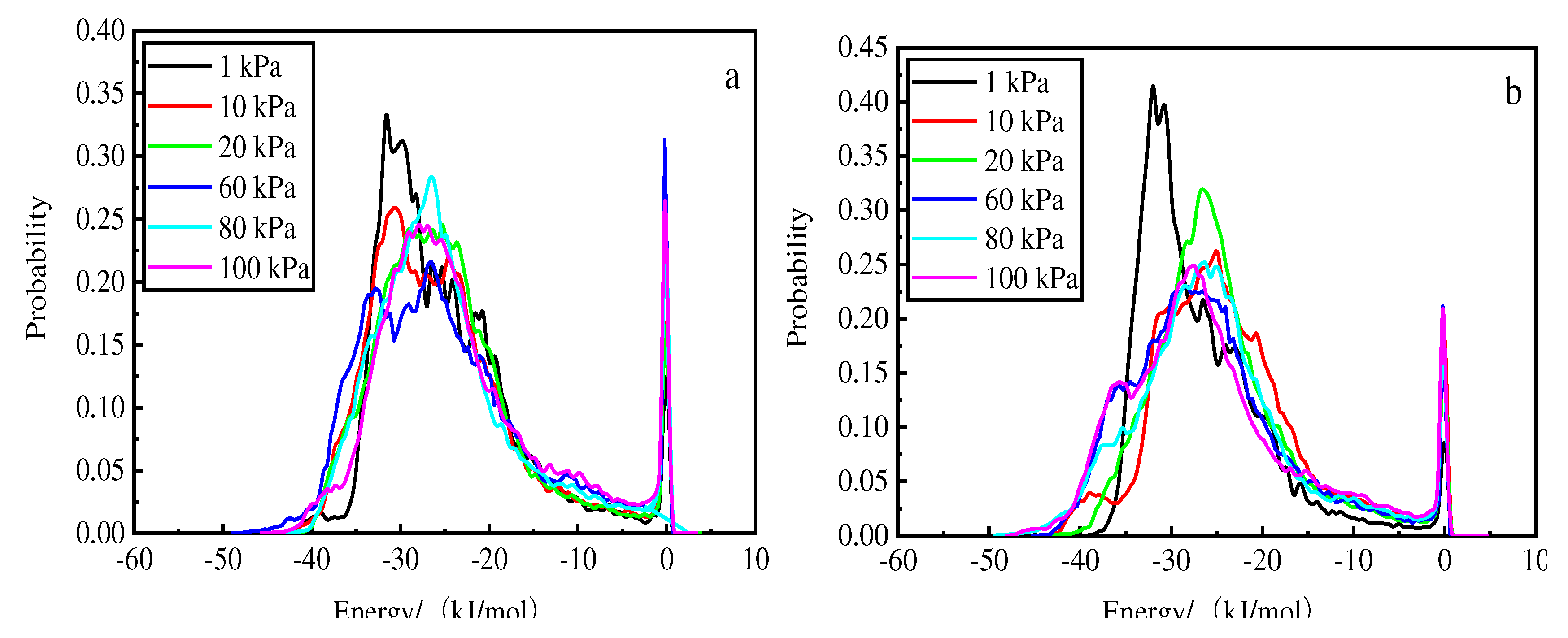 Preprints 97500 g011a