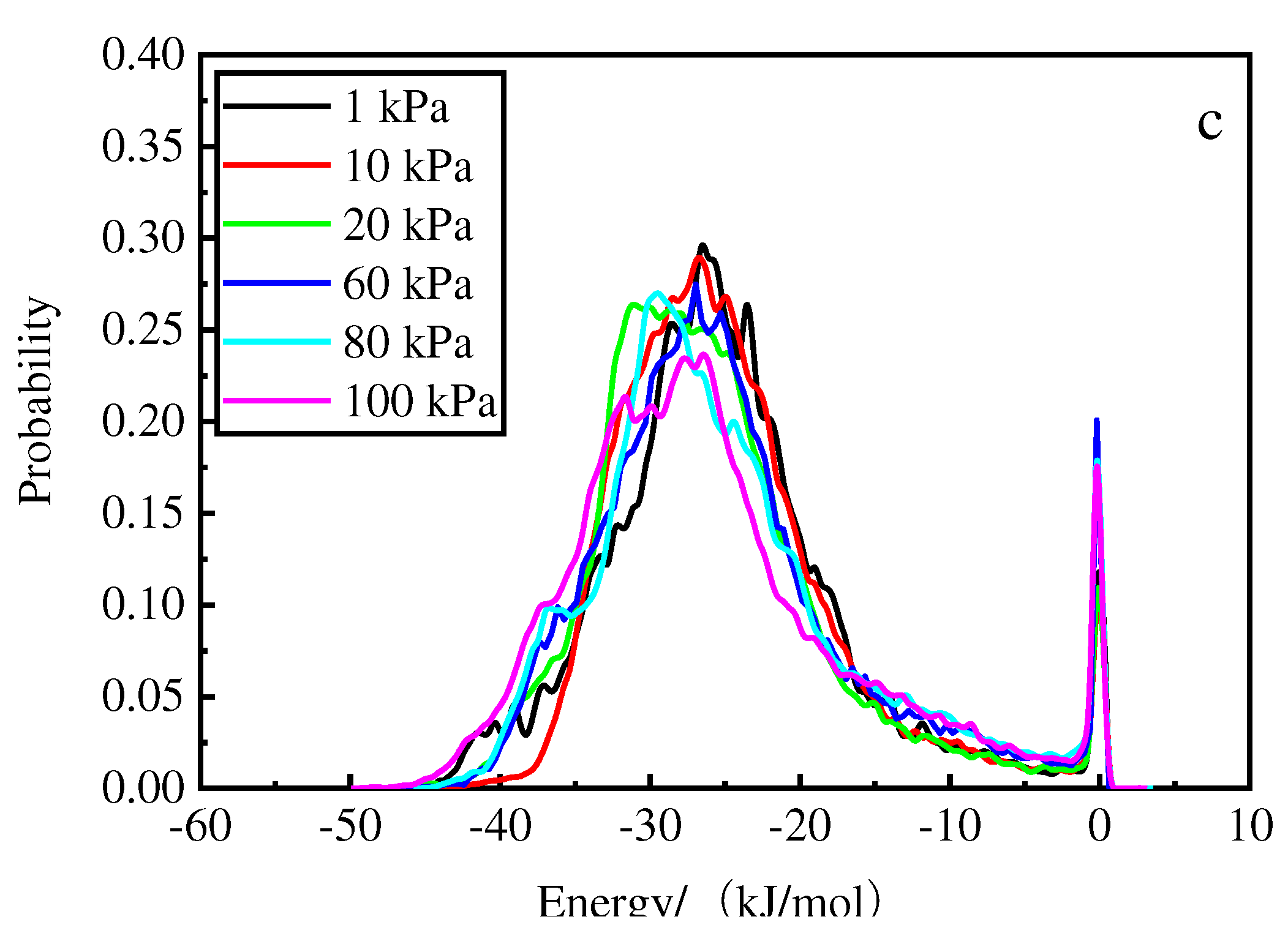 Preprints 97500 g011b