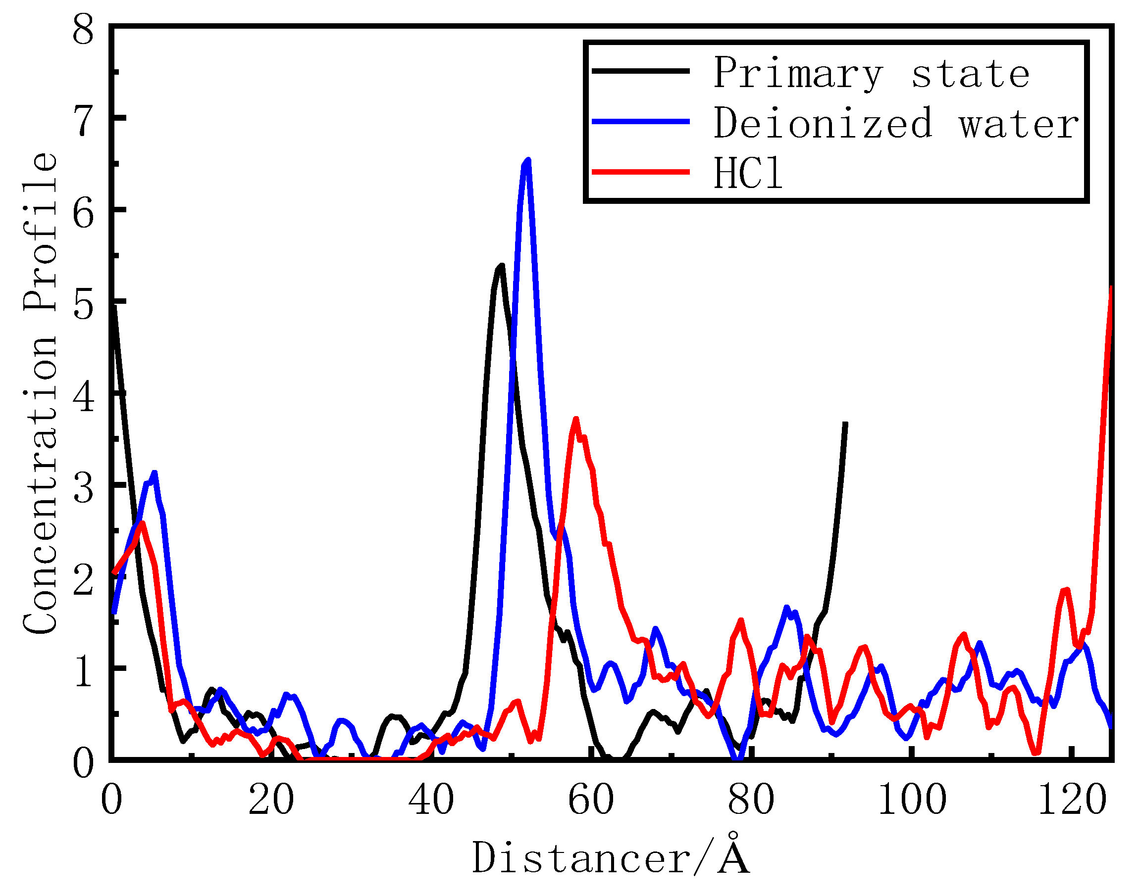 Preprints 97500 g012