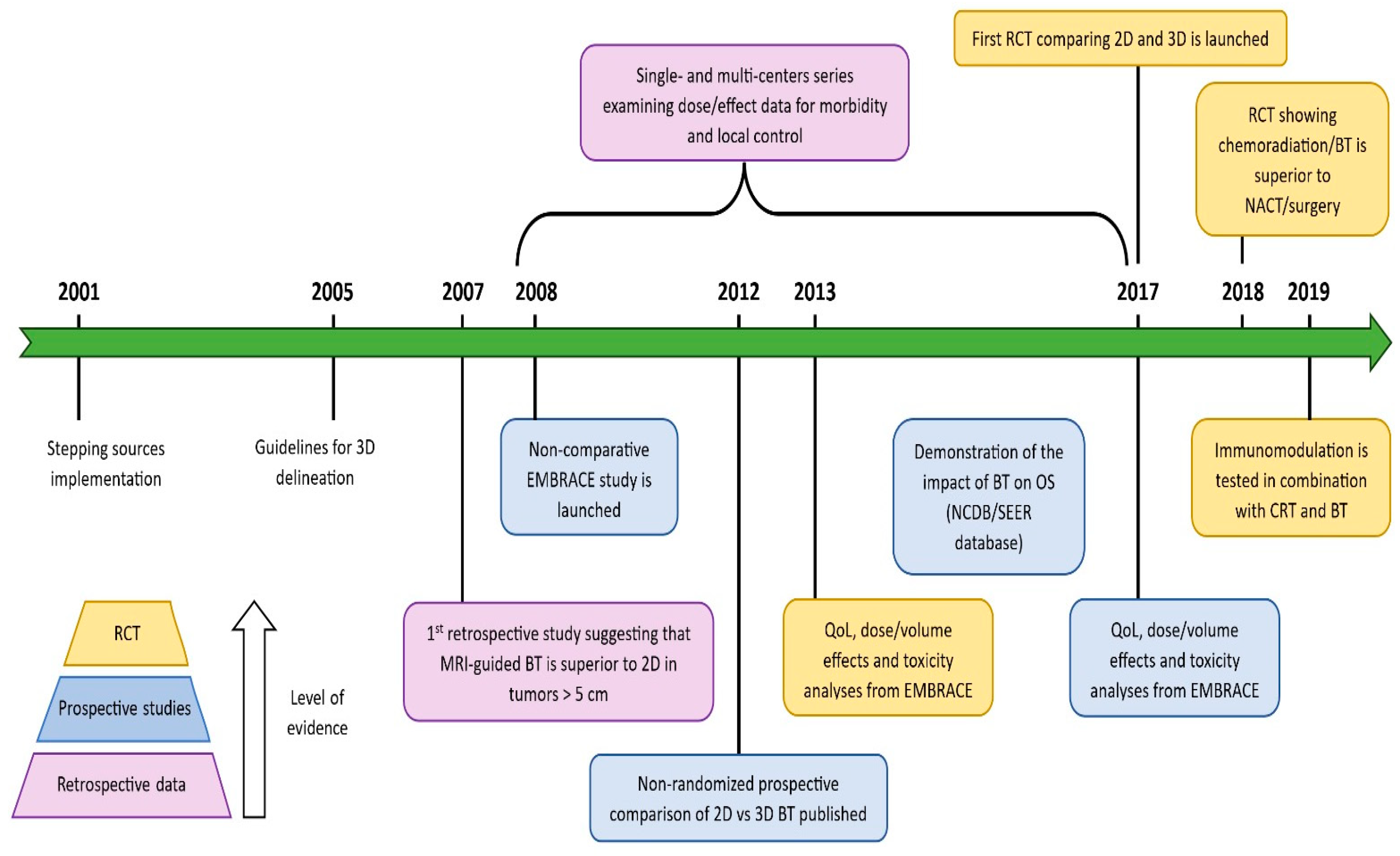 Preprints 96777 g003