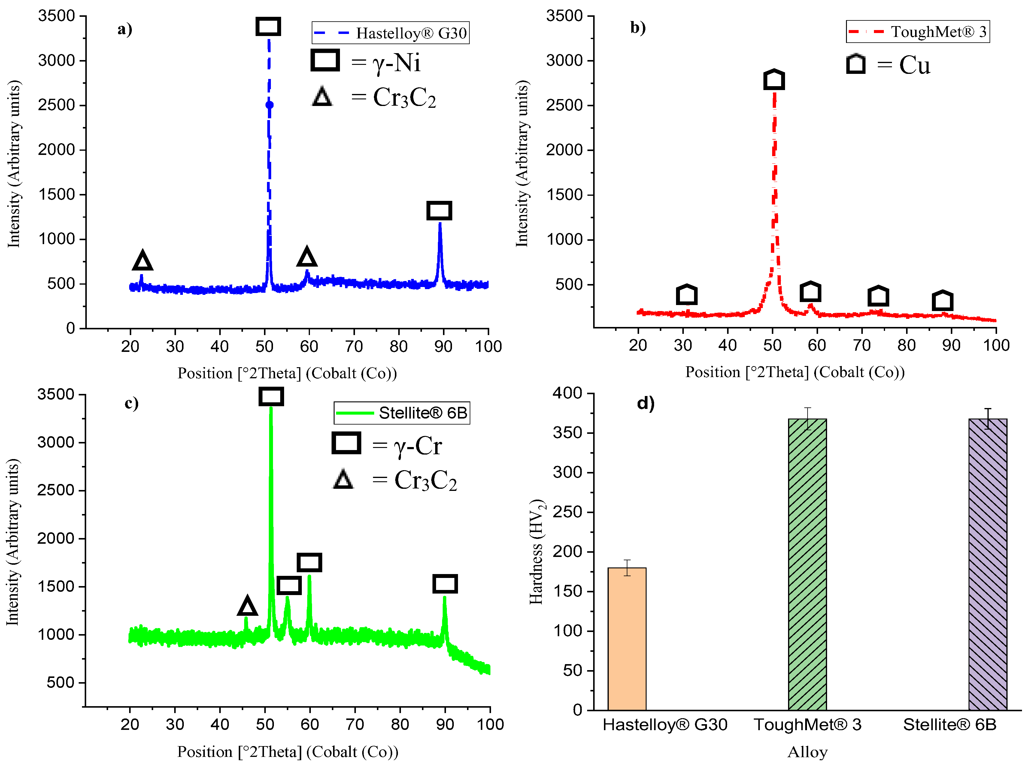 Preprints 120191 g002