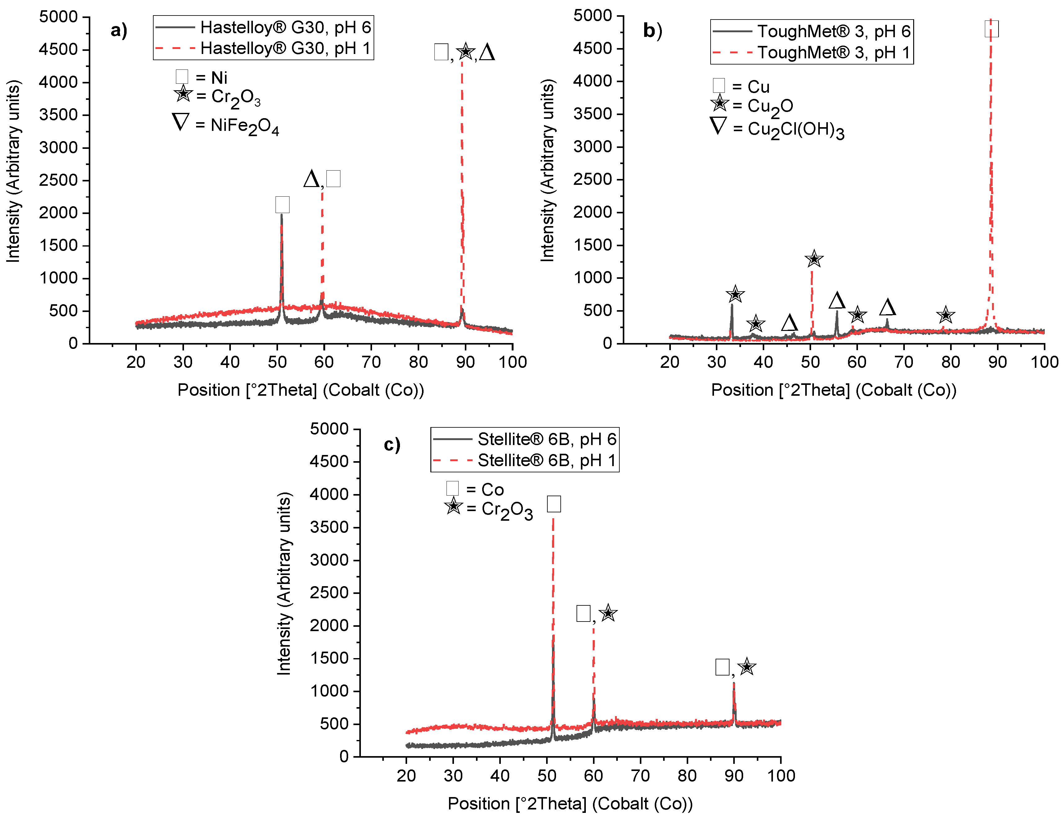 Preprints 120191 g005