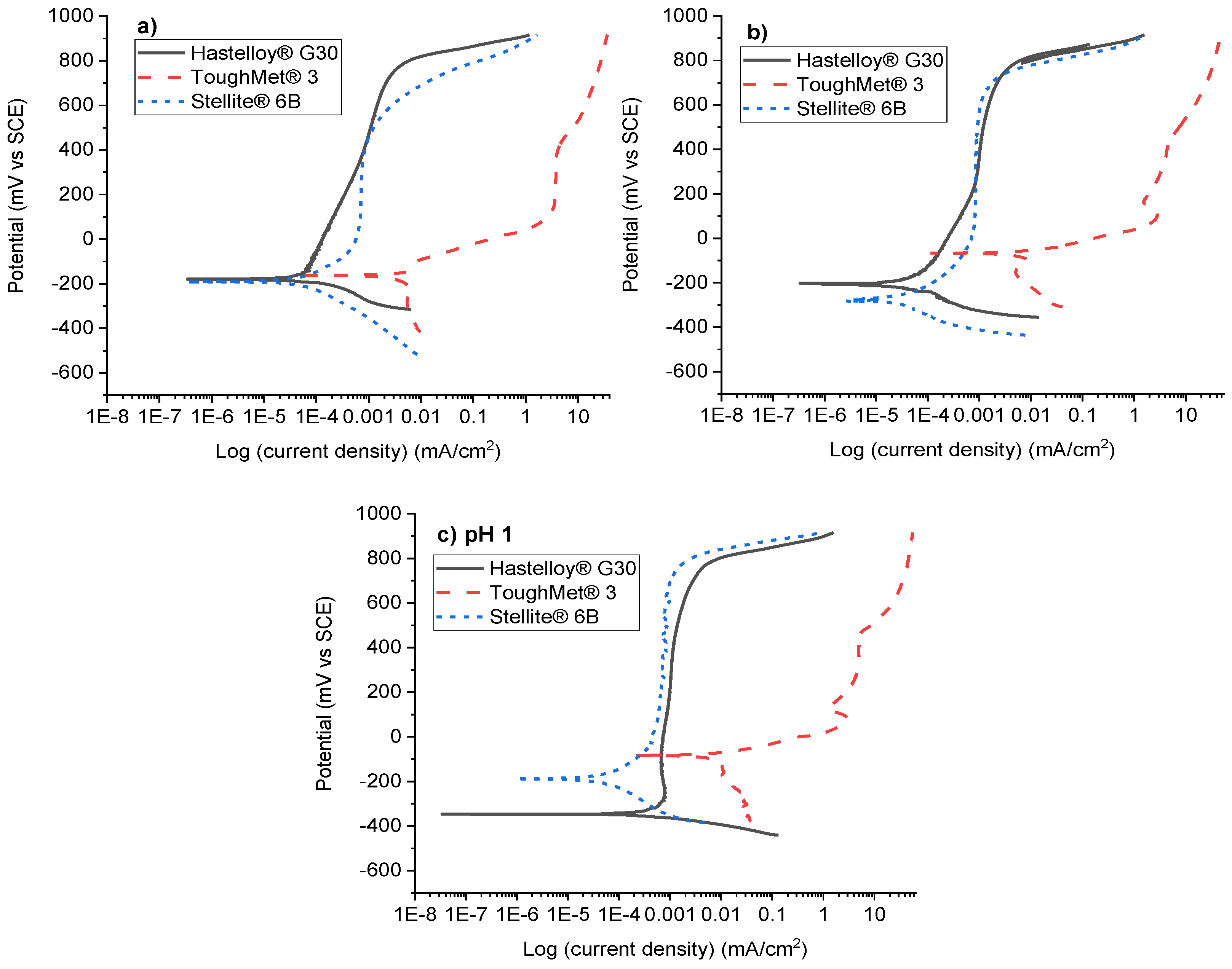 Preprints 120191 g006