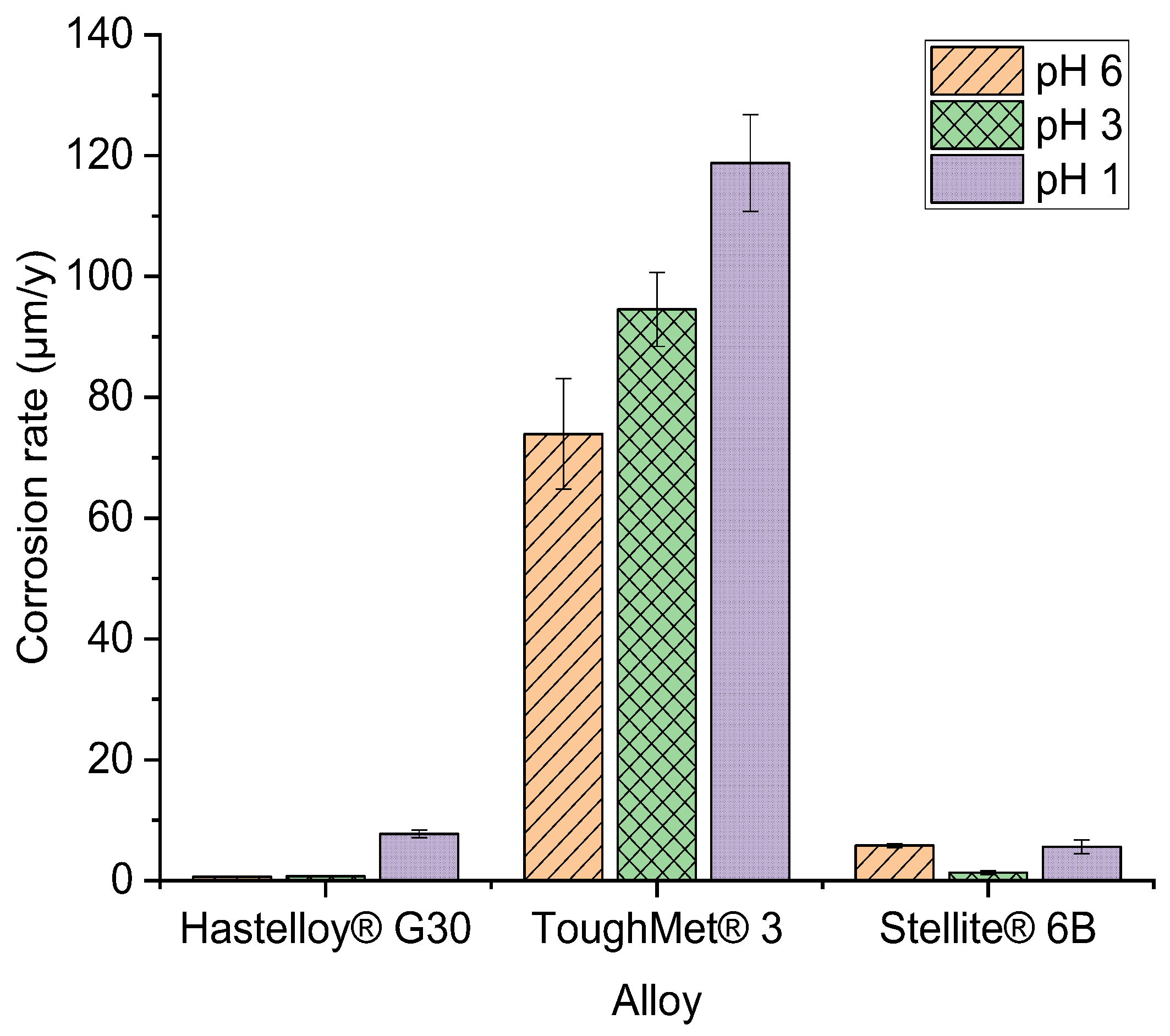 Preprints 120191 g007