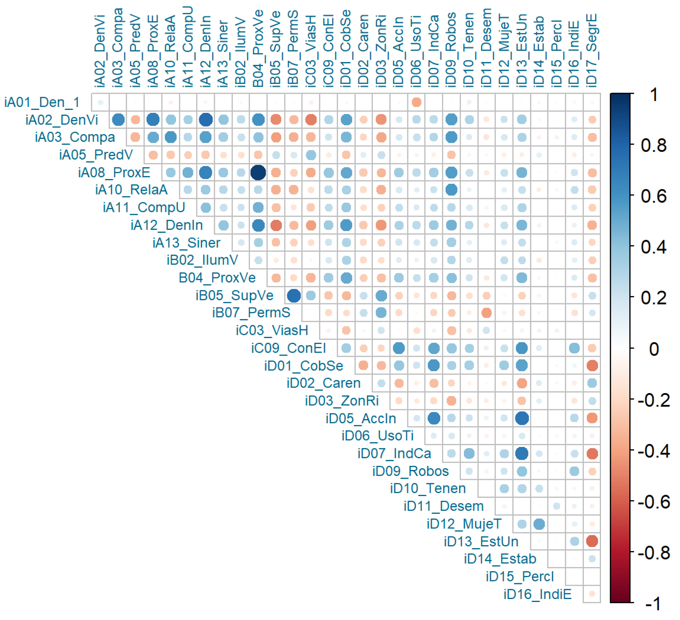 Preprints 119512 g002