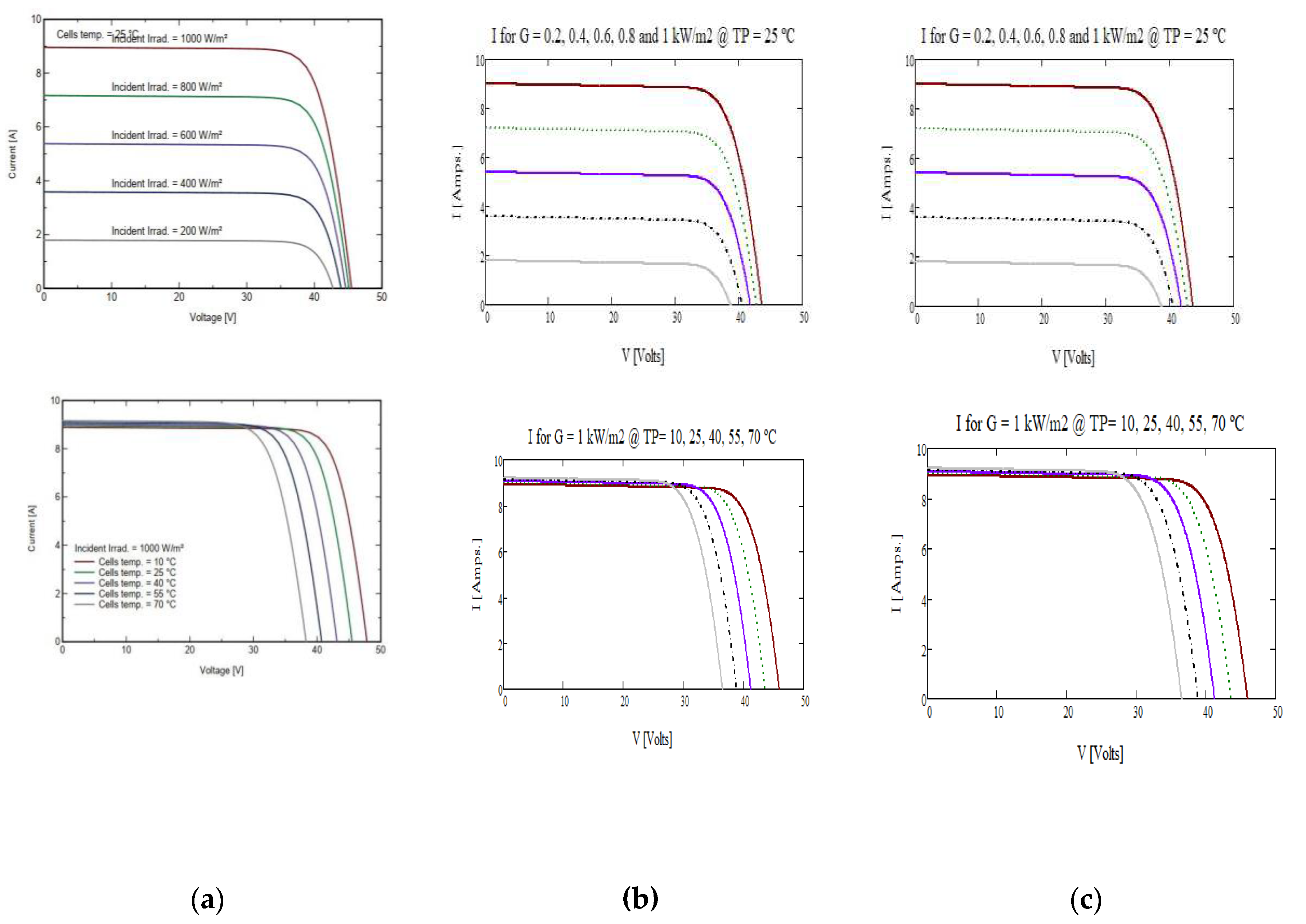 Preprints 96279 g001