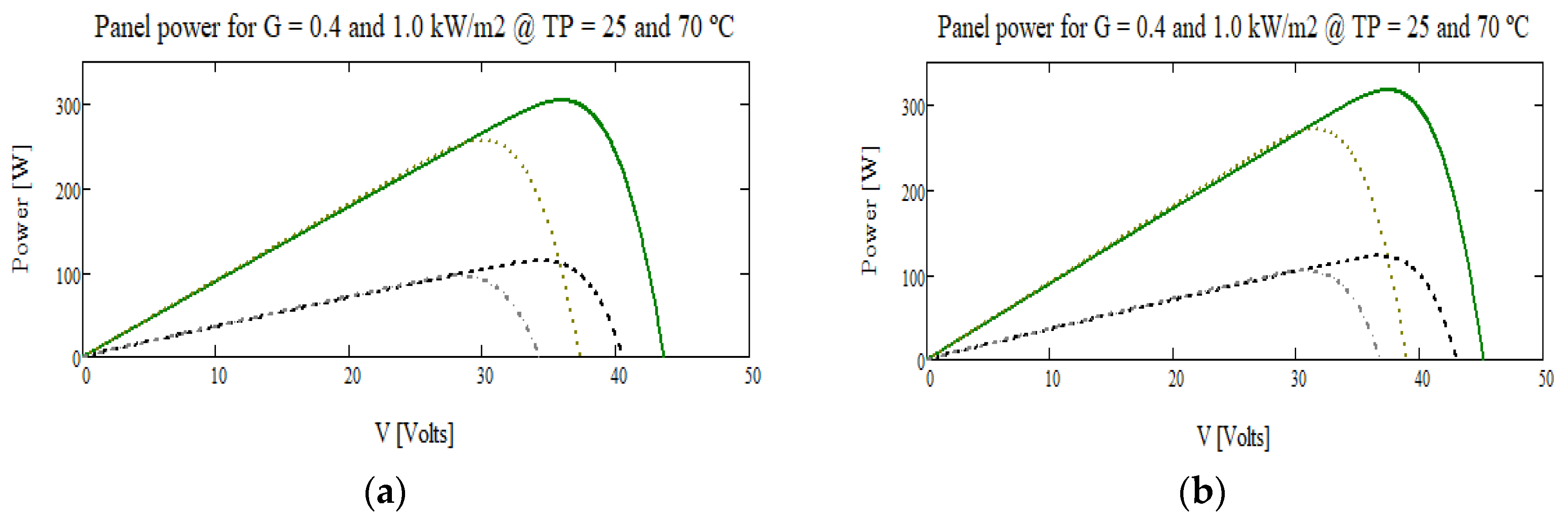 Preprints 96279 g002