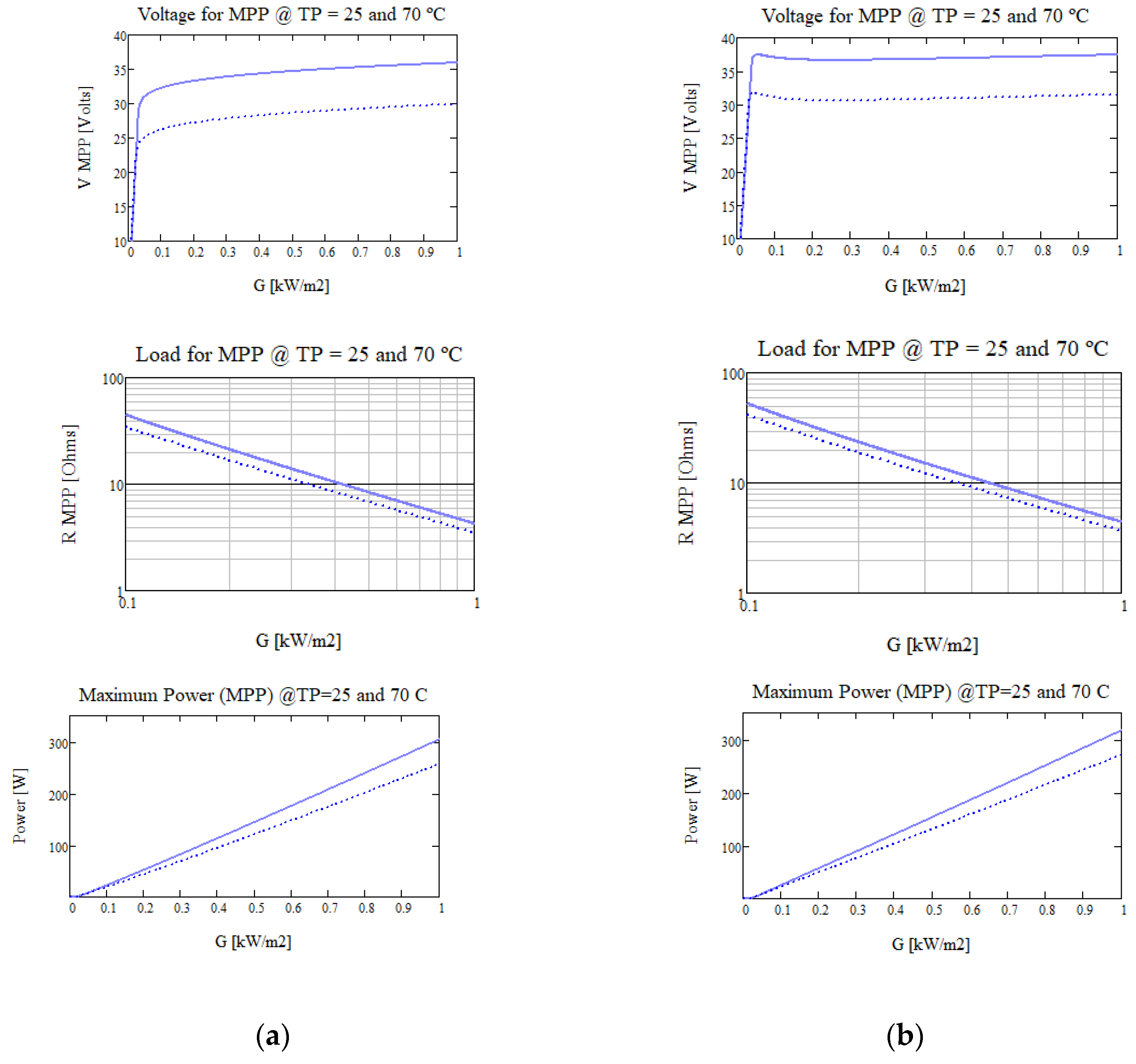 Preprints 96279 g003