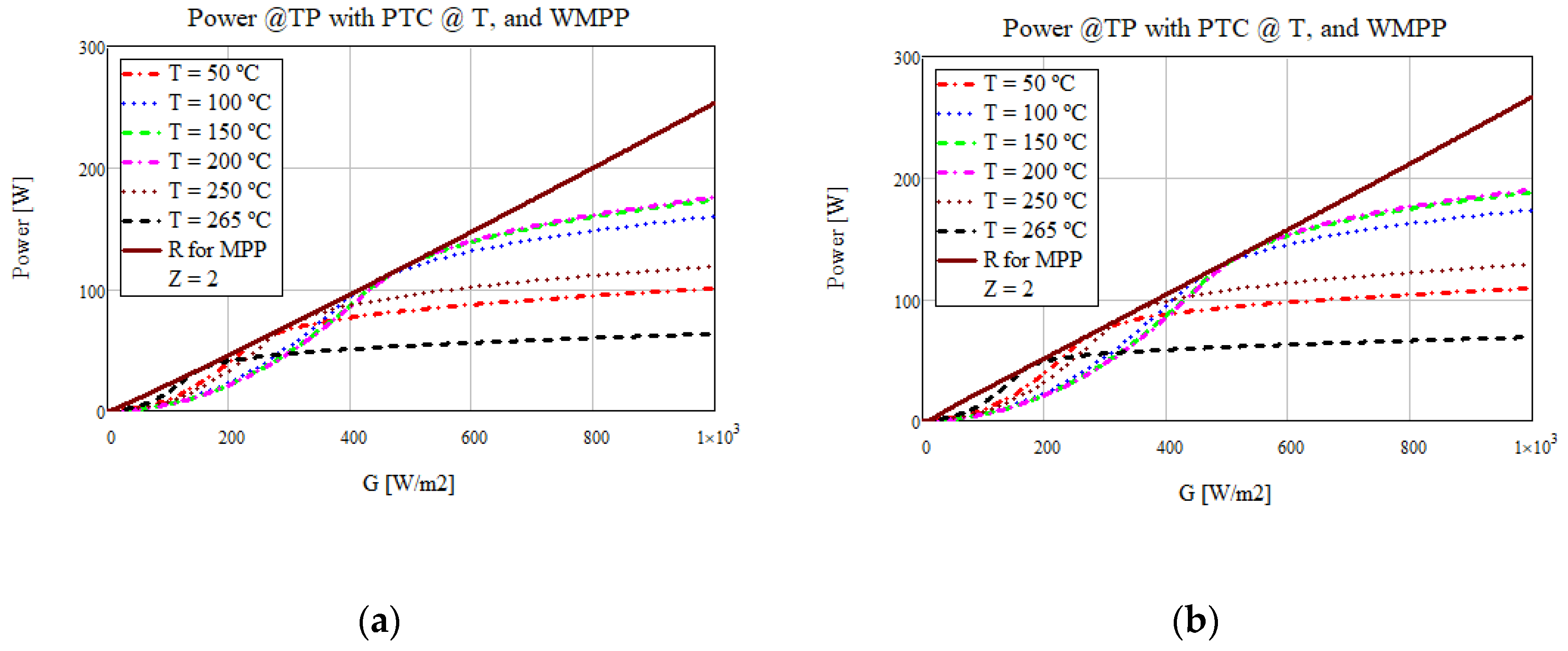 Preprints 96279 g005