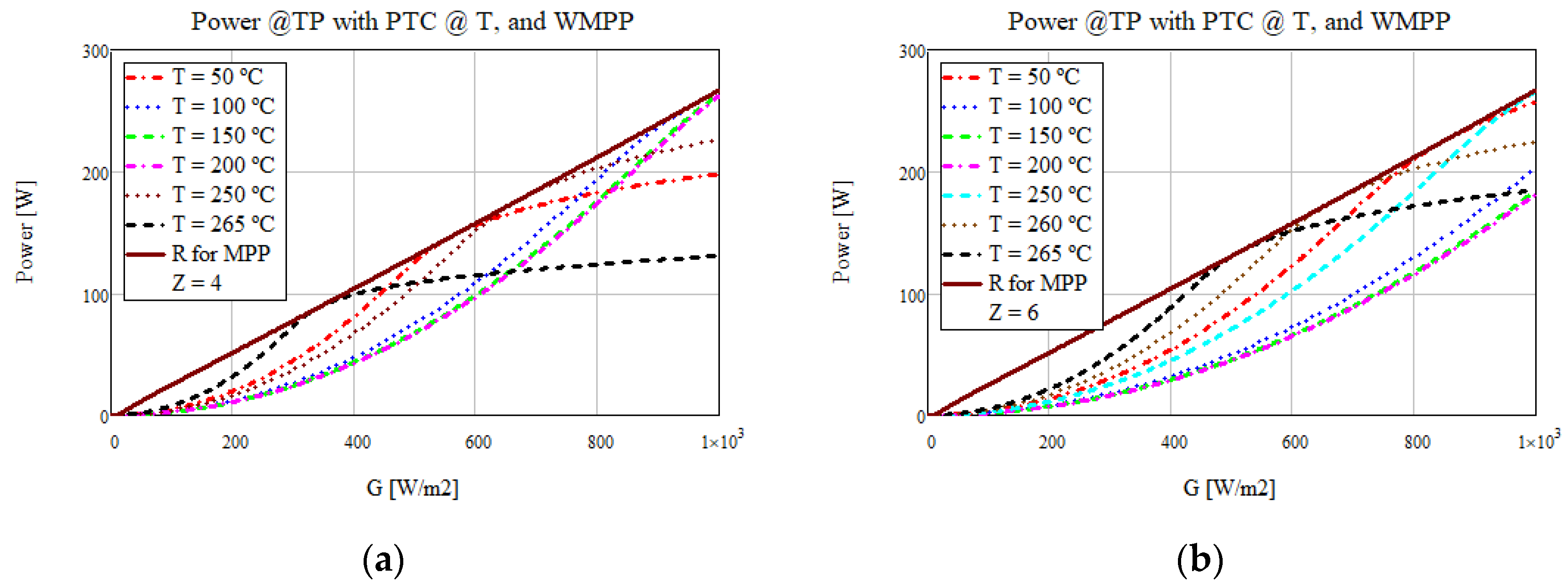 Preprints 96279 g006