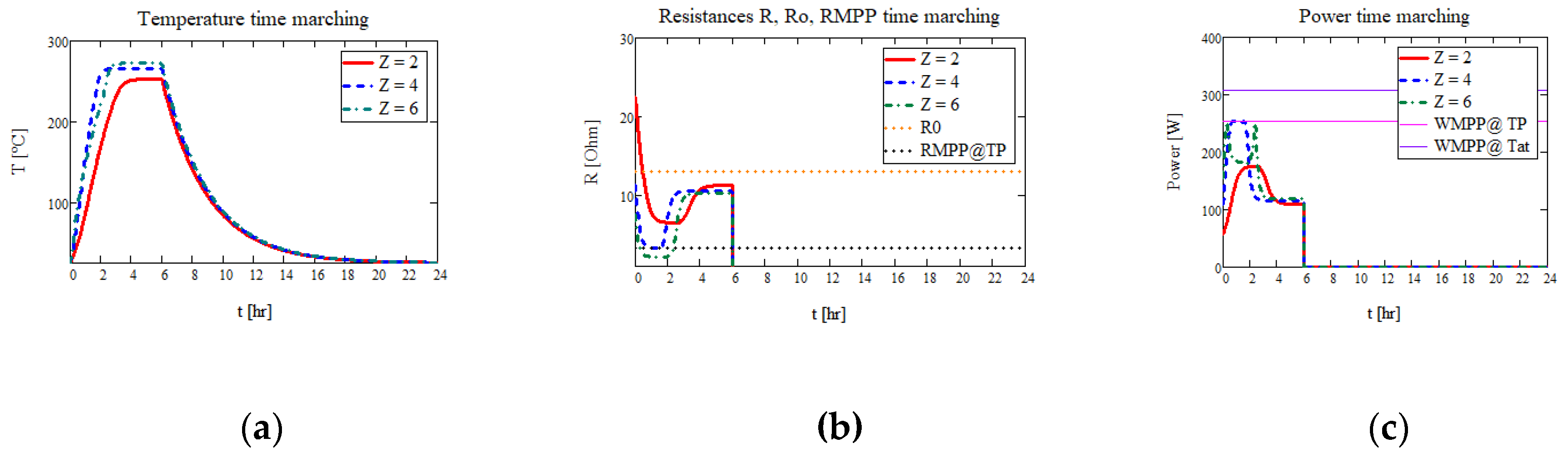 Preprints 96279 g008