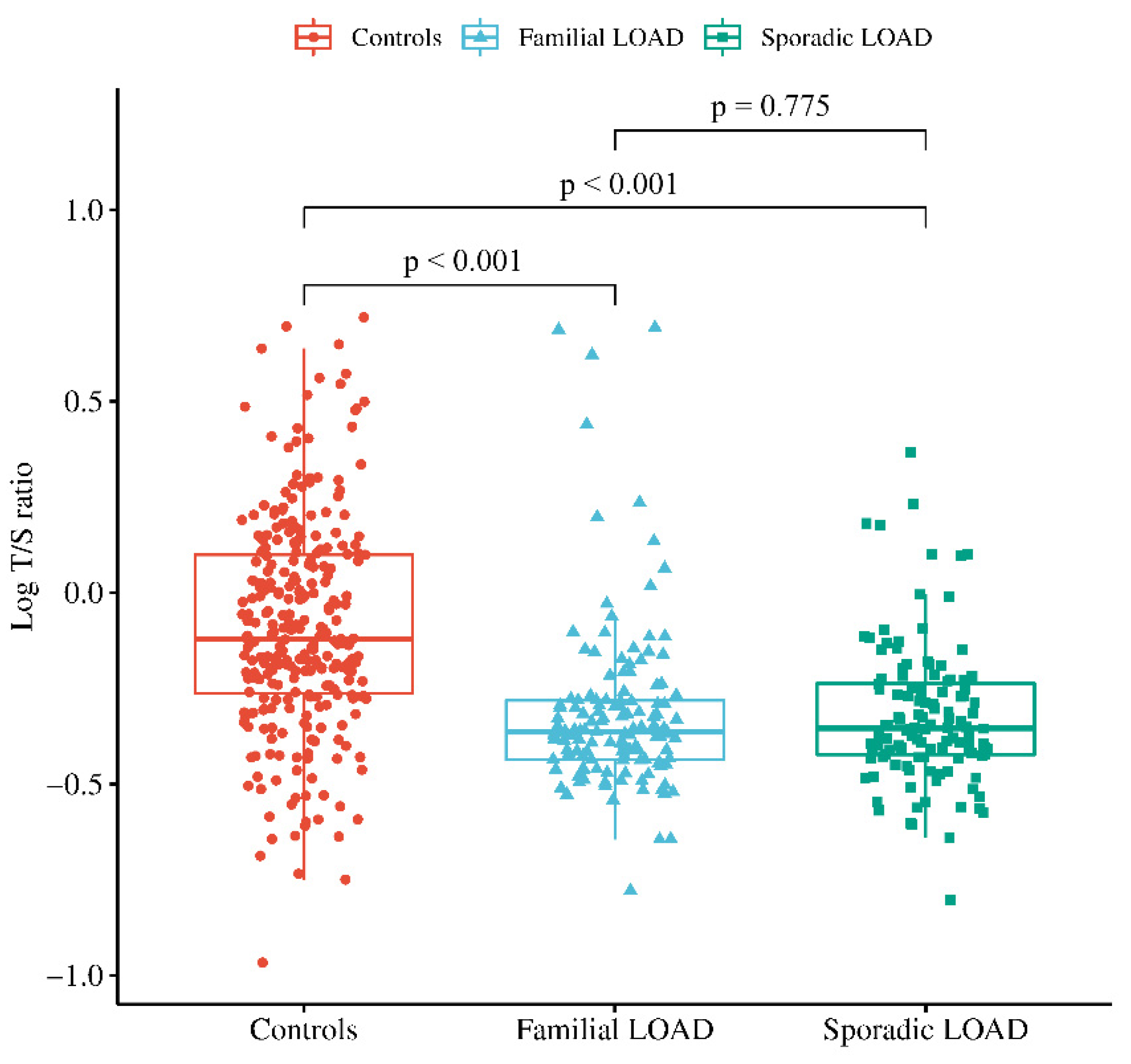 Preprints 83045 g001