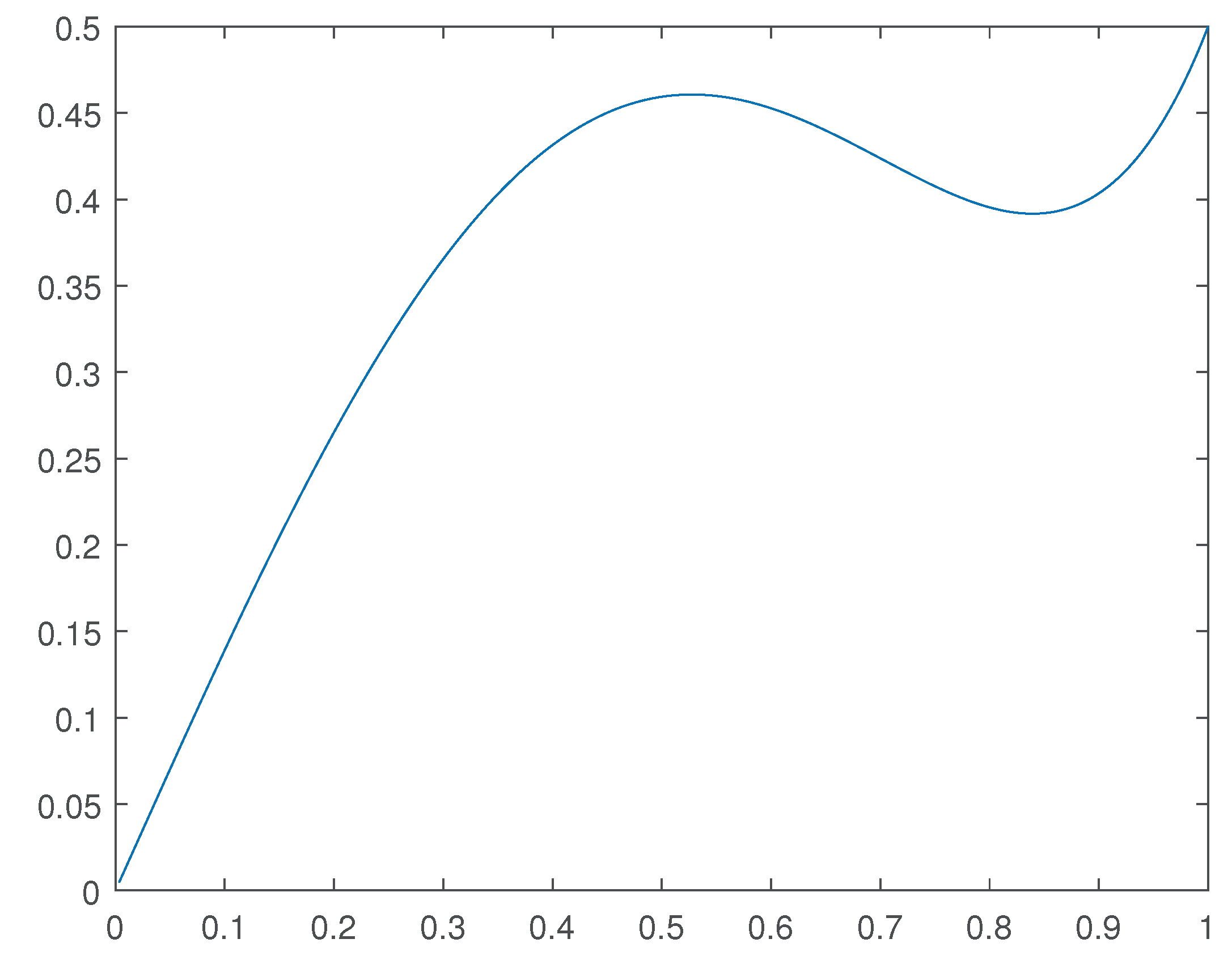 Preprints 102135 g002