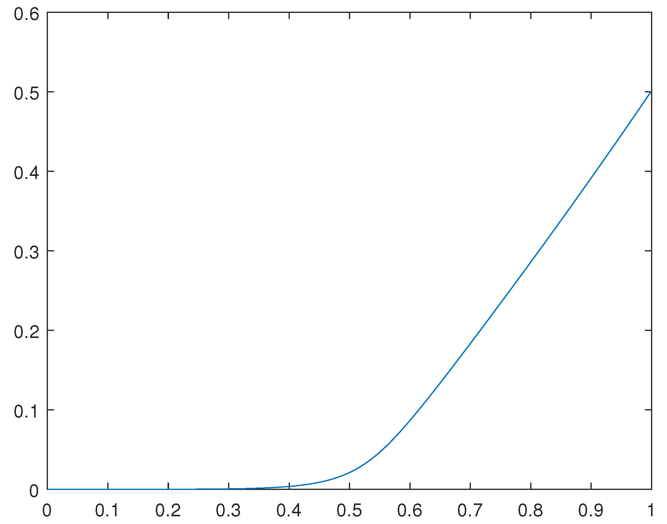 Preprints 102135 g003