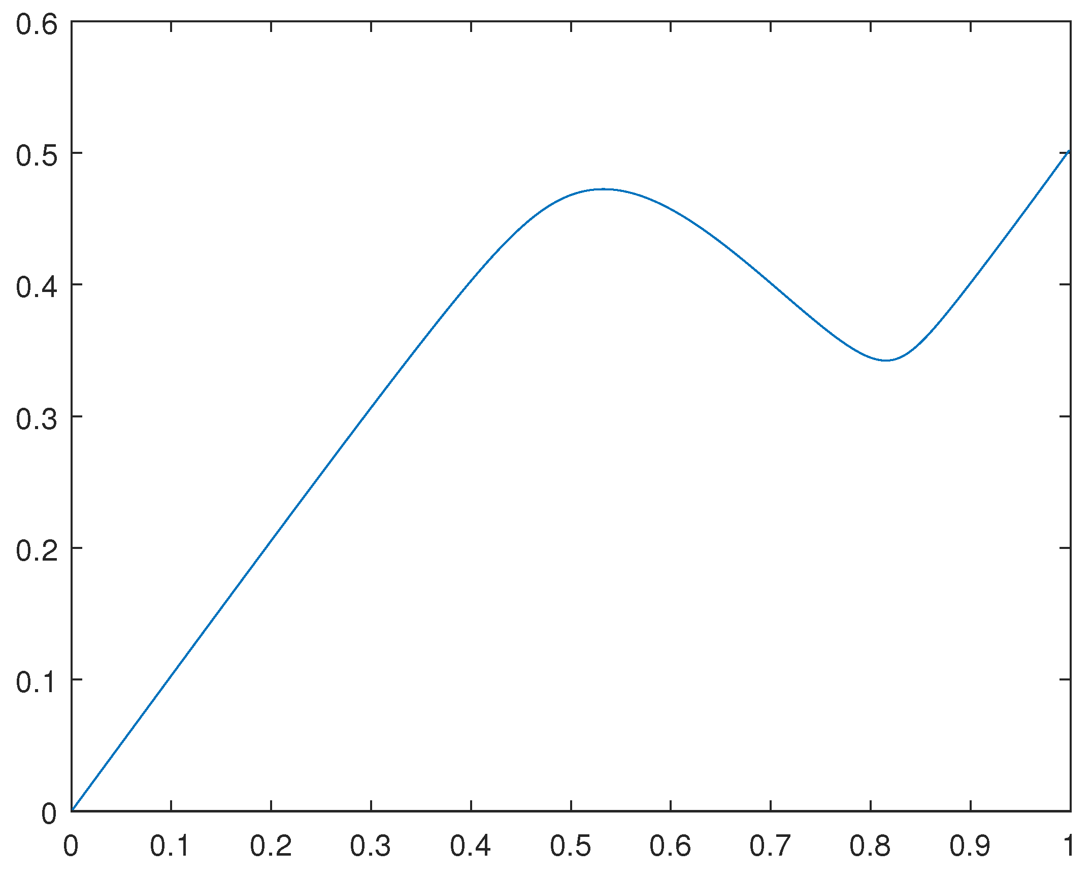 Preprints 102135 g004