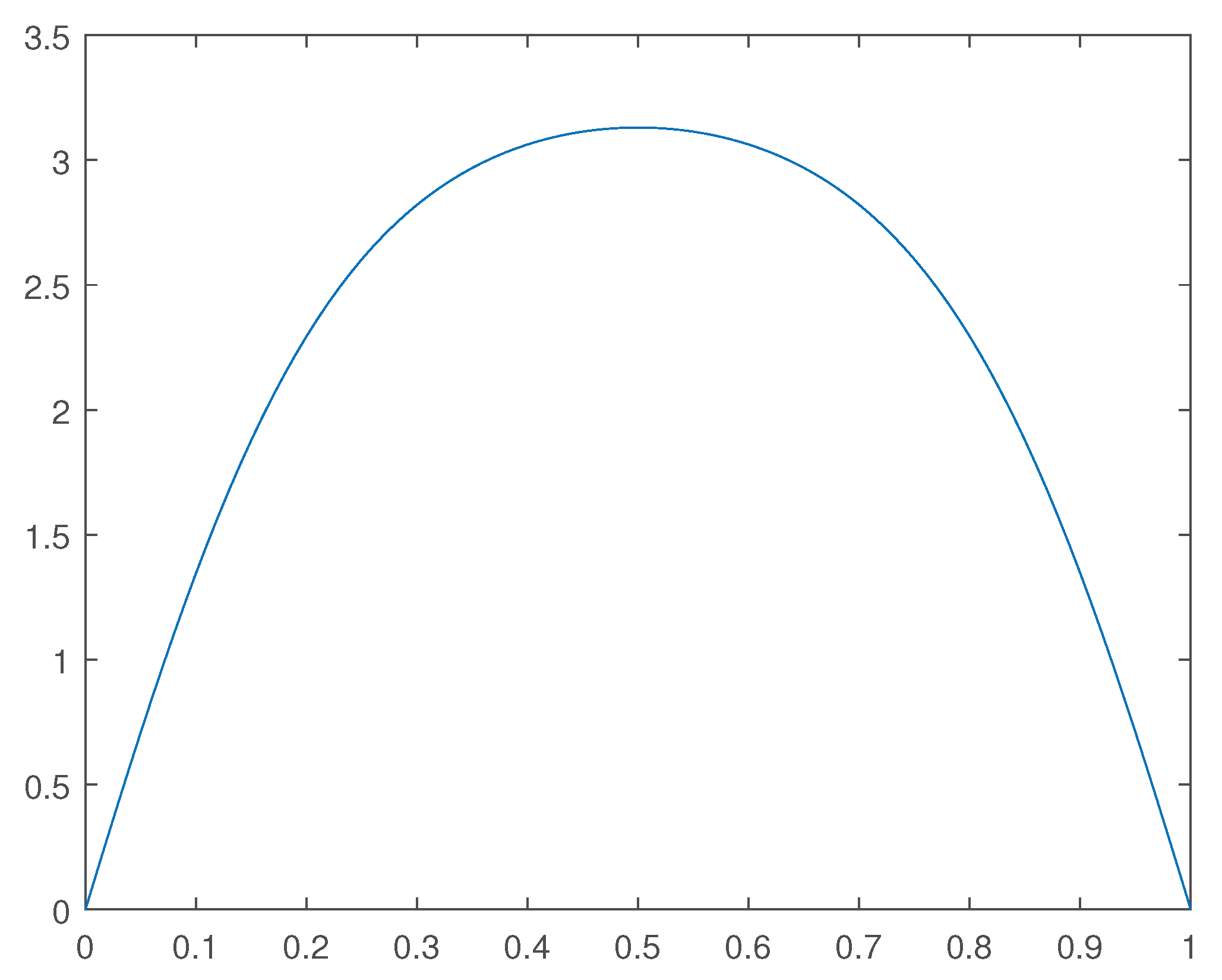 Preprints 102135 g007