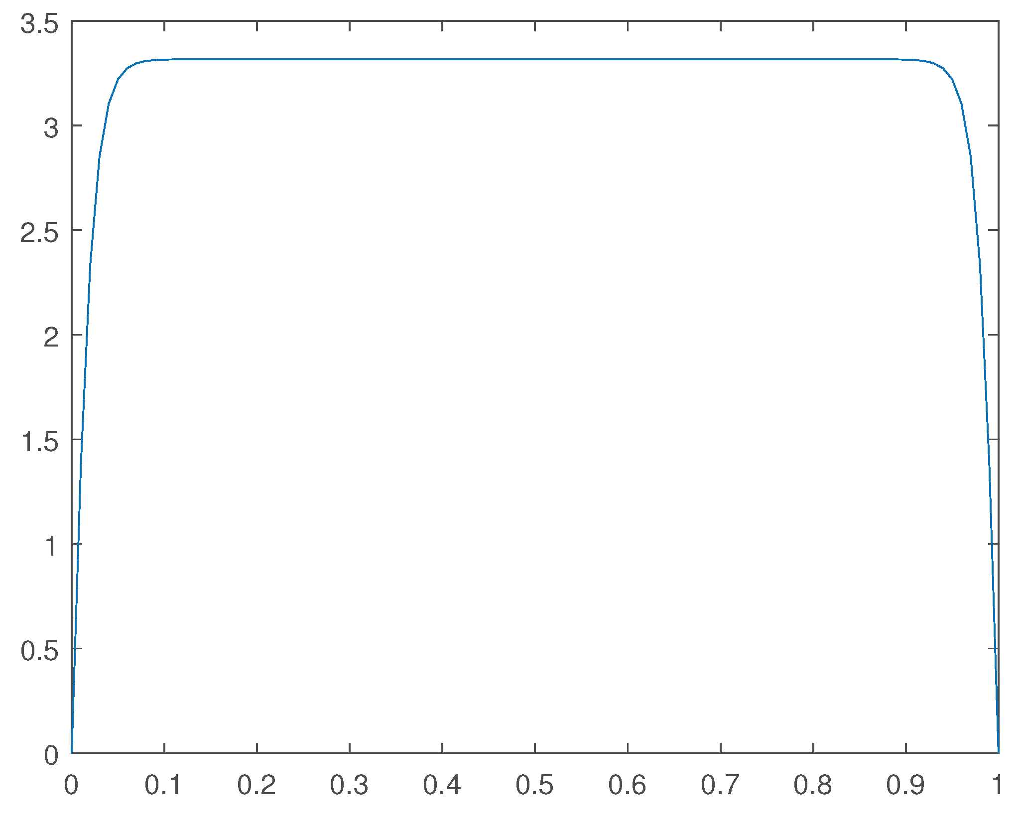 Preprints 102135 g008